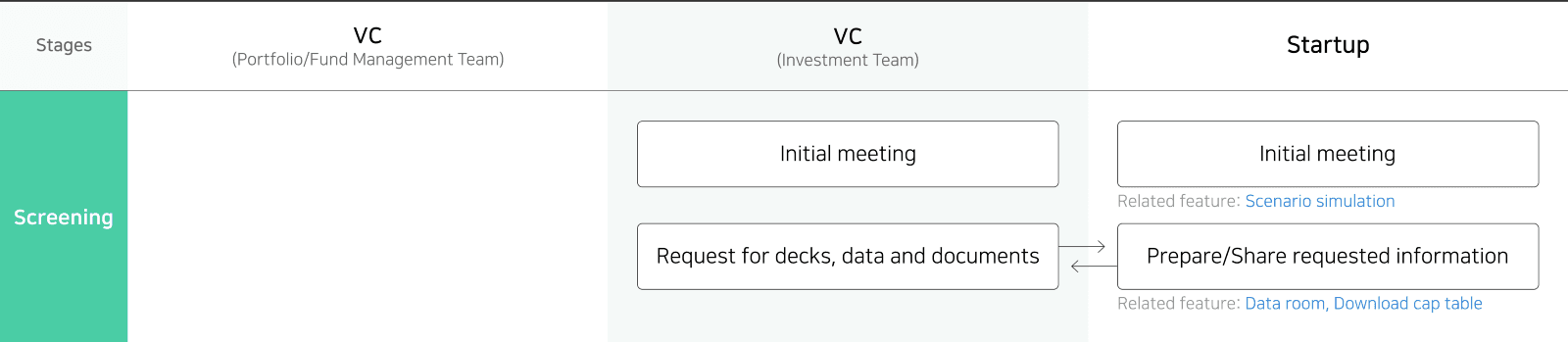 First meeting with investors
