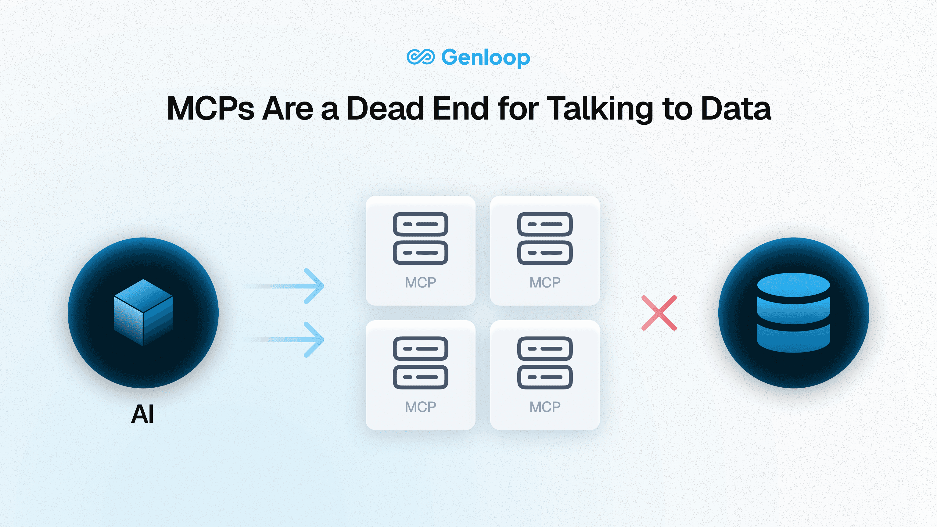 Visual showing why MCPs are a dead end for AI to data communication with multiple MCPs failing to connect to a database. 