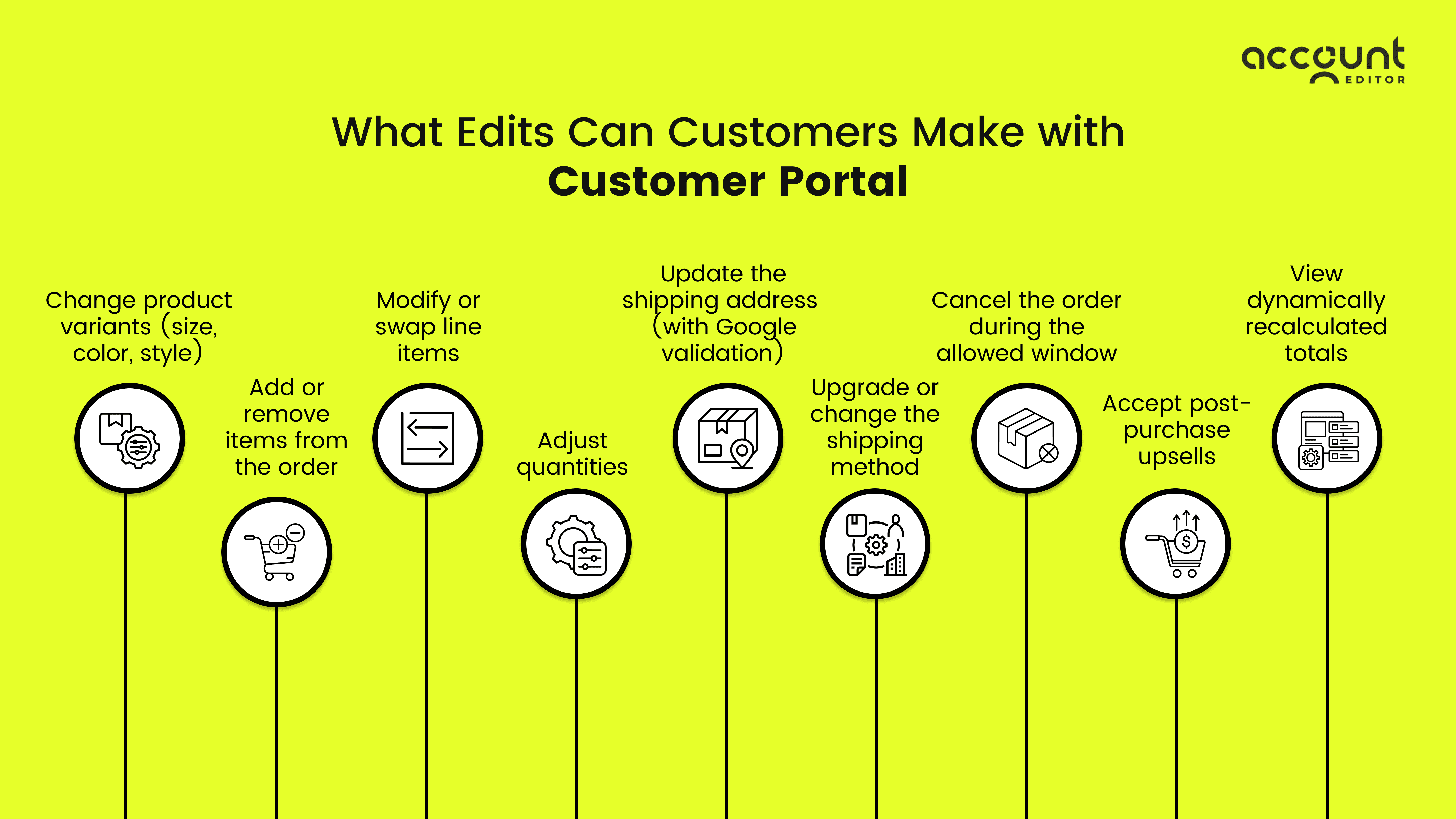 5 red flags of customer retention issues in Shopify: low repeat purchases, returns, support tickets, CLV drop.