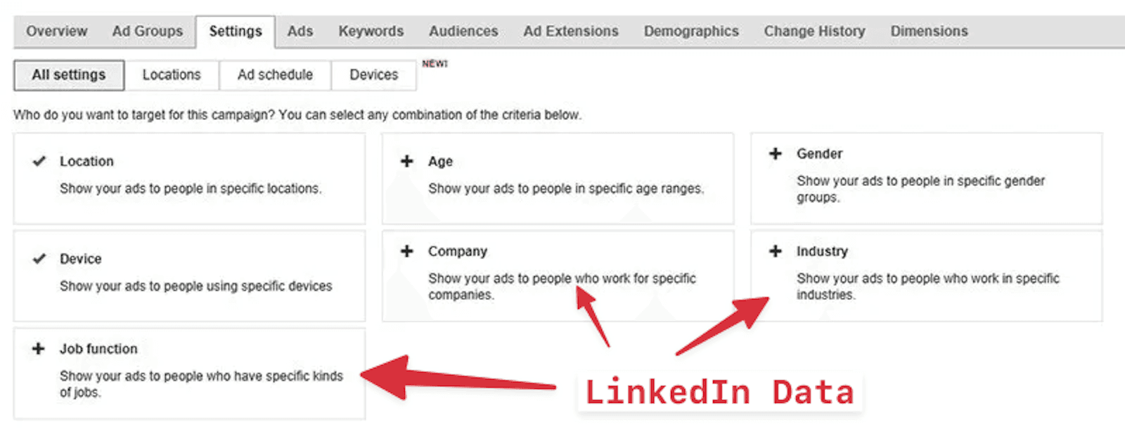 LinkedIn profile targeting example