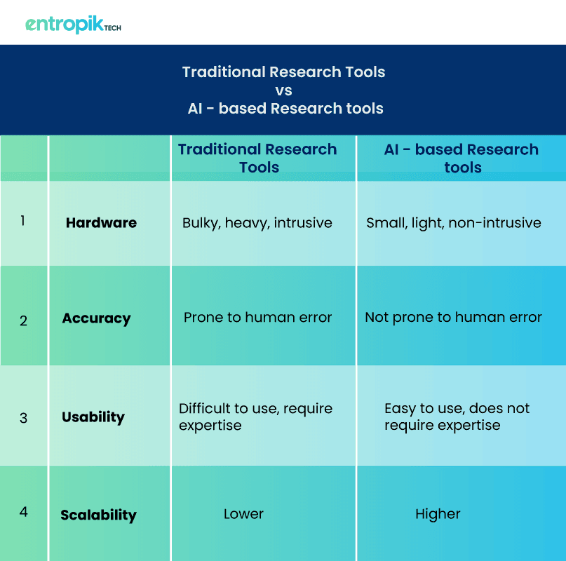 Infographic traditional vs ai based research tools