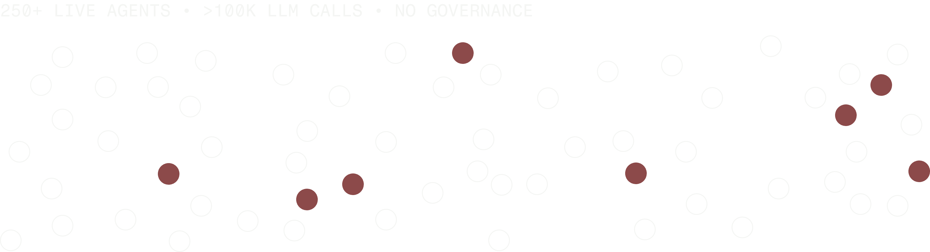 Image of Waxell dashboard, including executions, model types, and success graphs