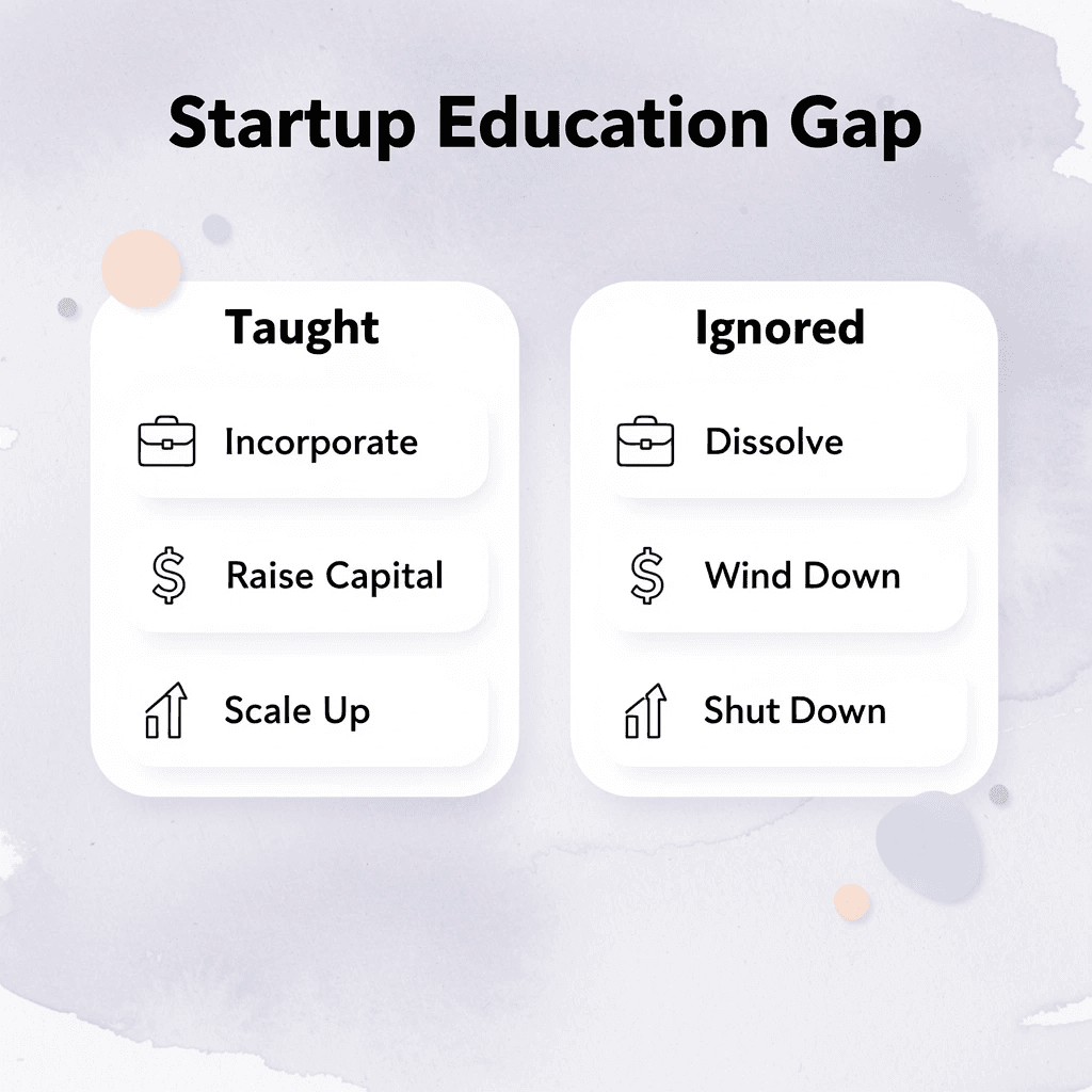 Comparison showing what startup education teaches versus ignores