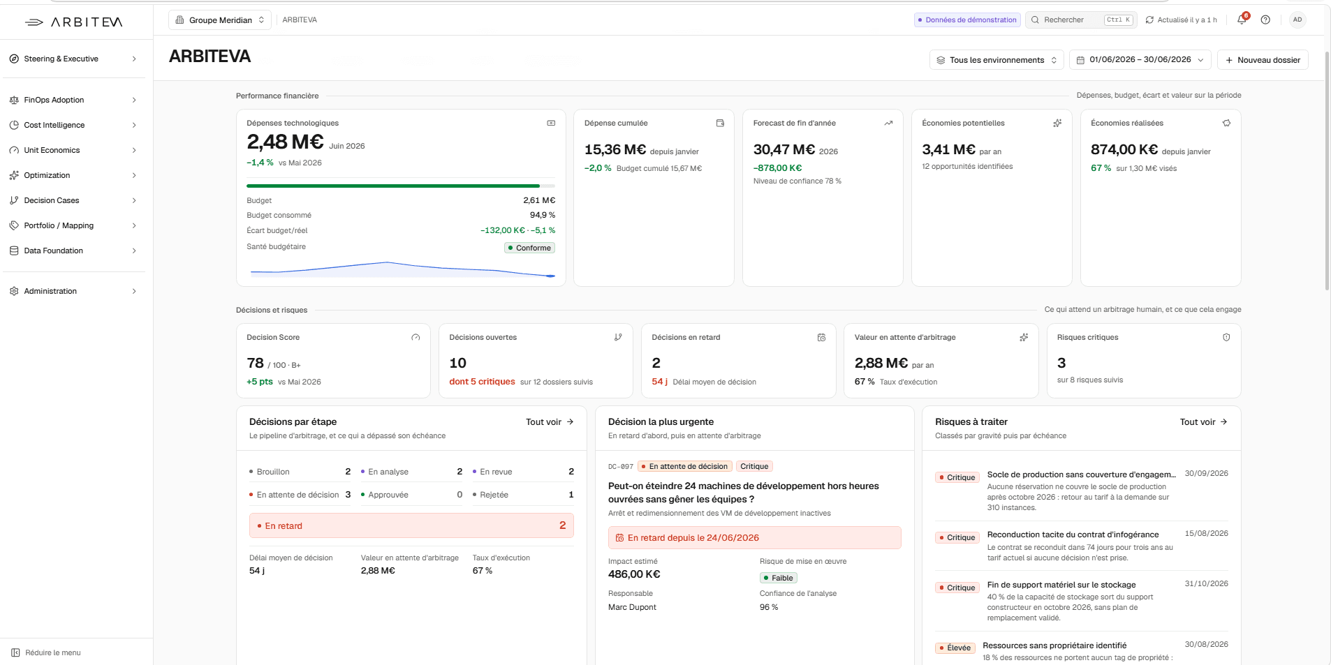 Cockpit ARBITEVA : performance financière, décisions et risques