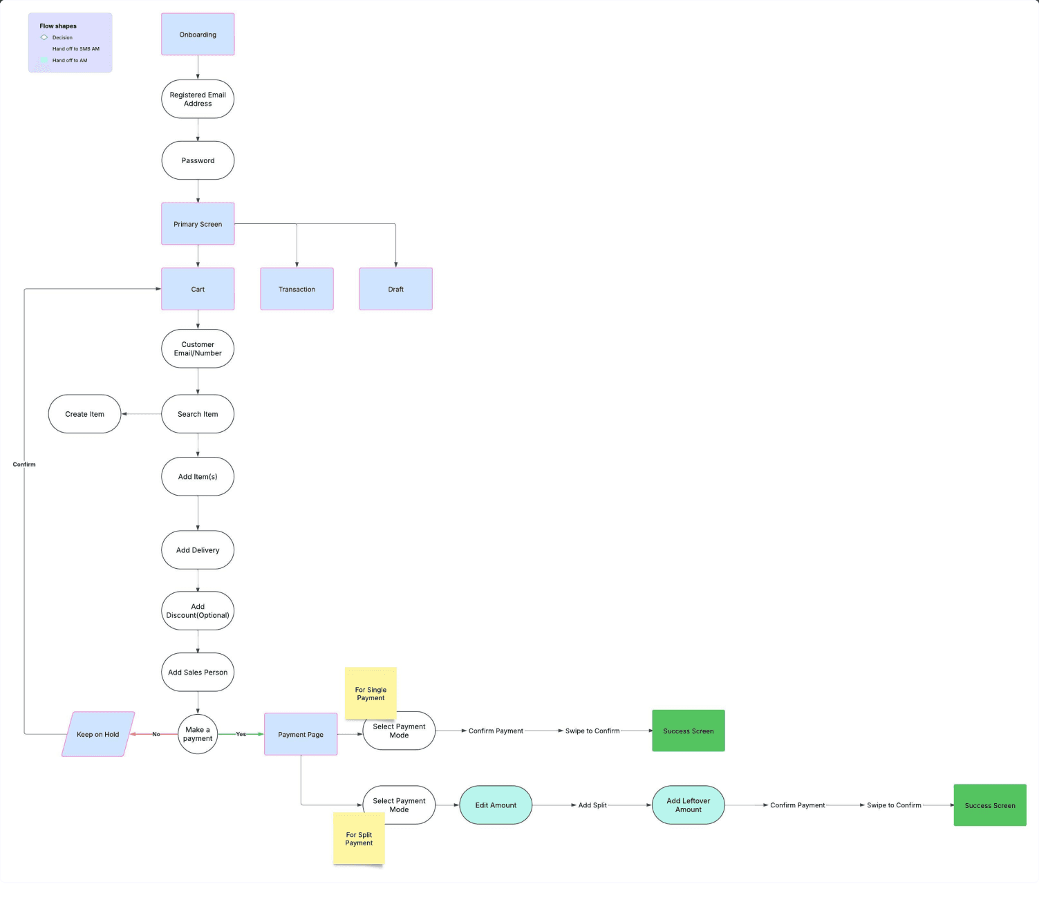 A profile picture of this person