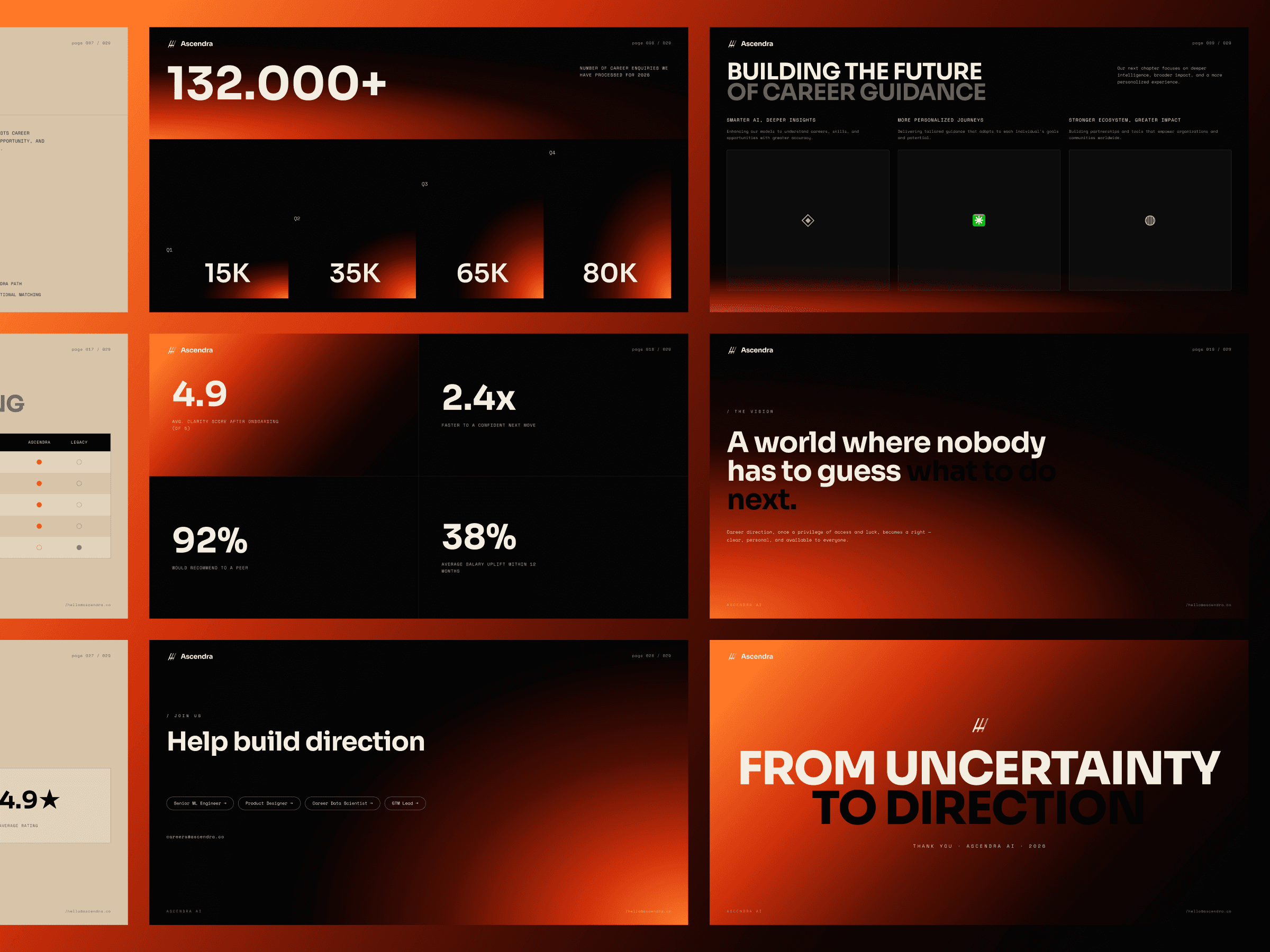 Ascendra pitch deck slides