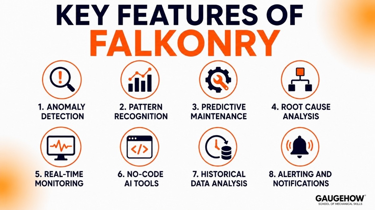 Key Features of Falkonry