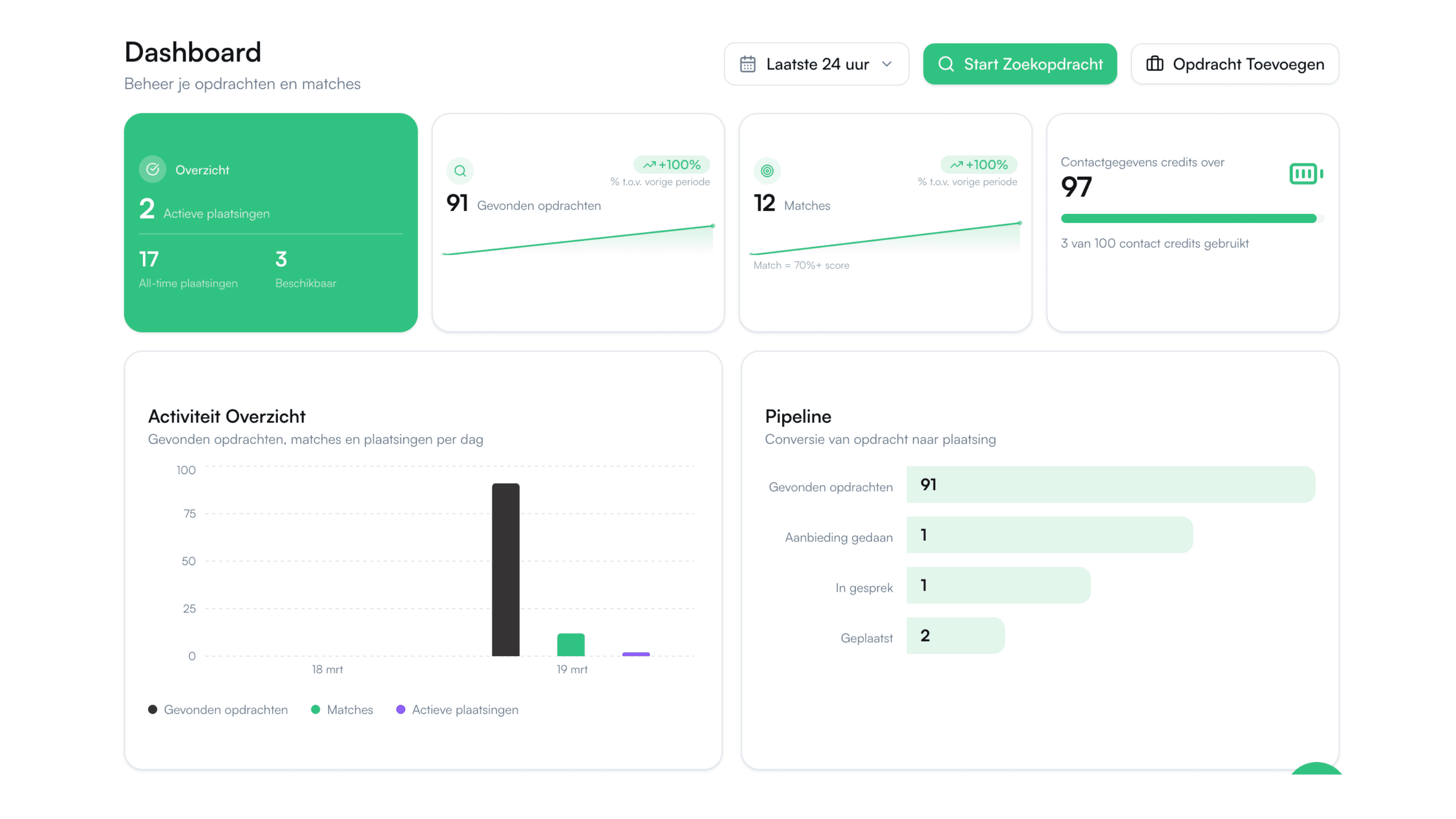 Business dashboard showing revenue, deals, customer list, growth chart, and new activity.