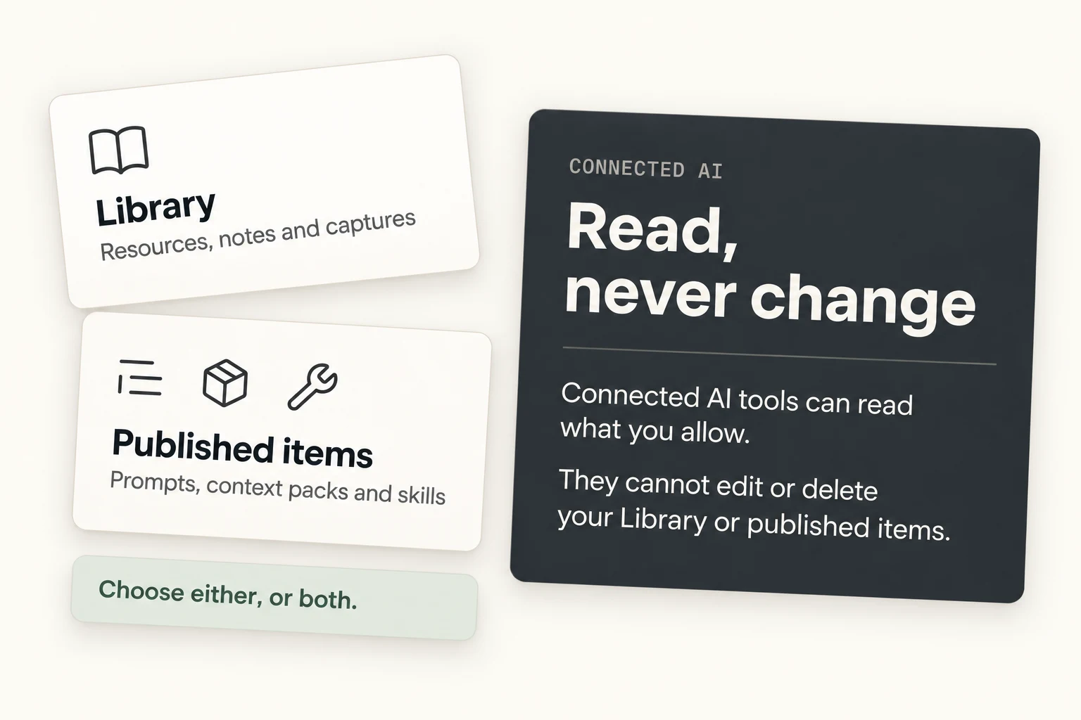 Library and published-item glyphs beside an explanation of read-only access.