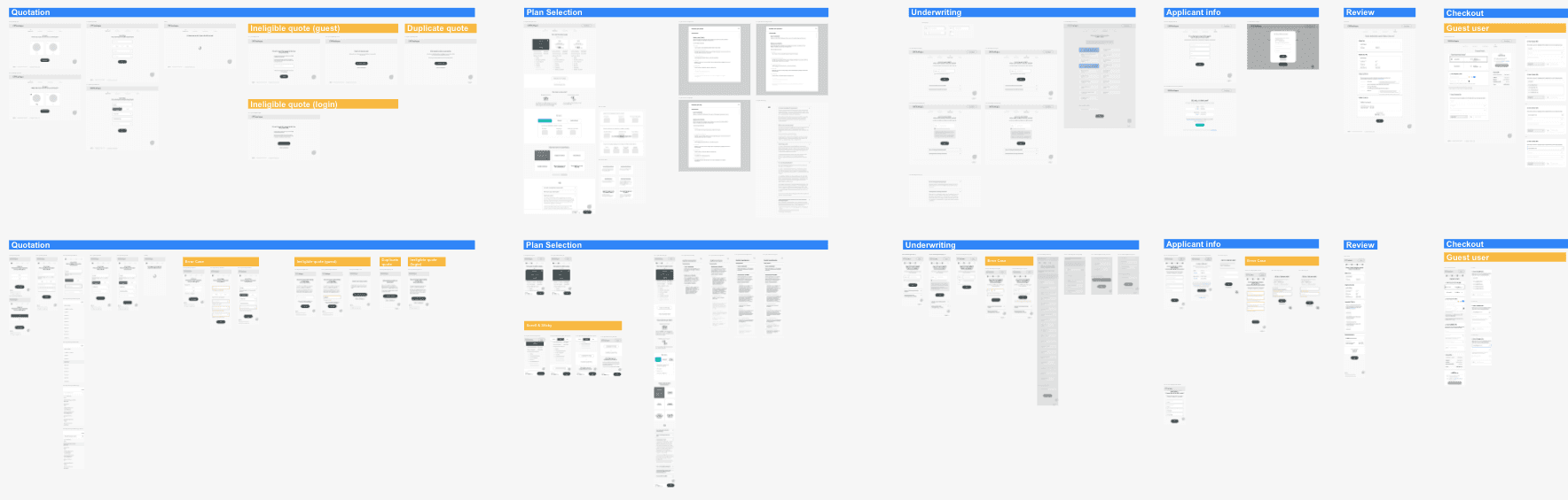 UX flow ideation of Pet 2.0