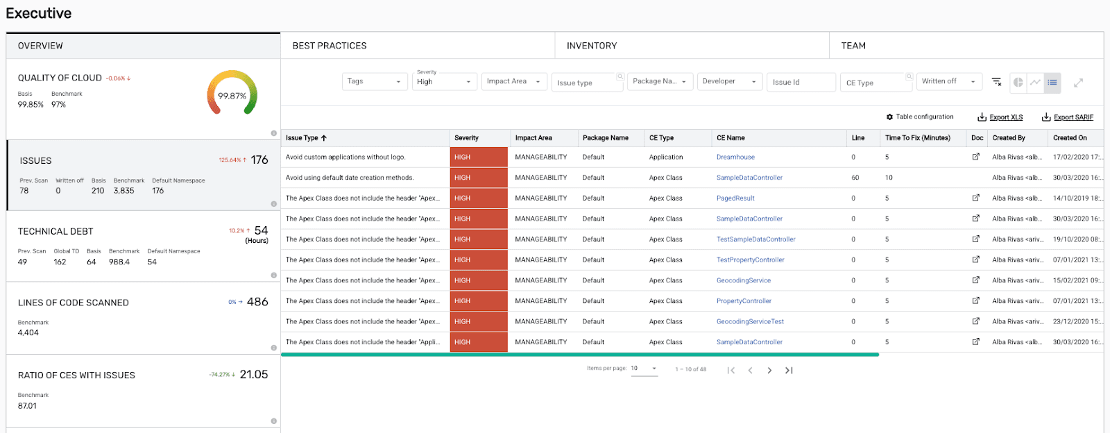 Quality Clouds for Salesforce