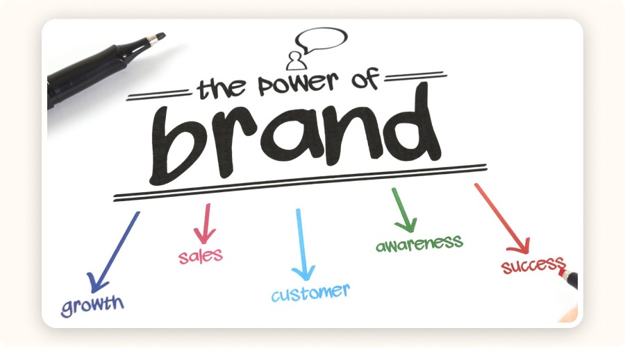 Illustration featuring the word “brand”