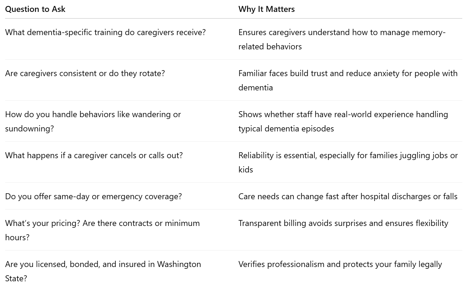Key Questions to Ask Bellevue Dementia Care Providers