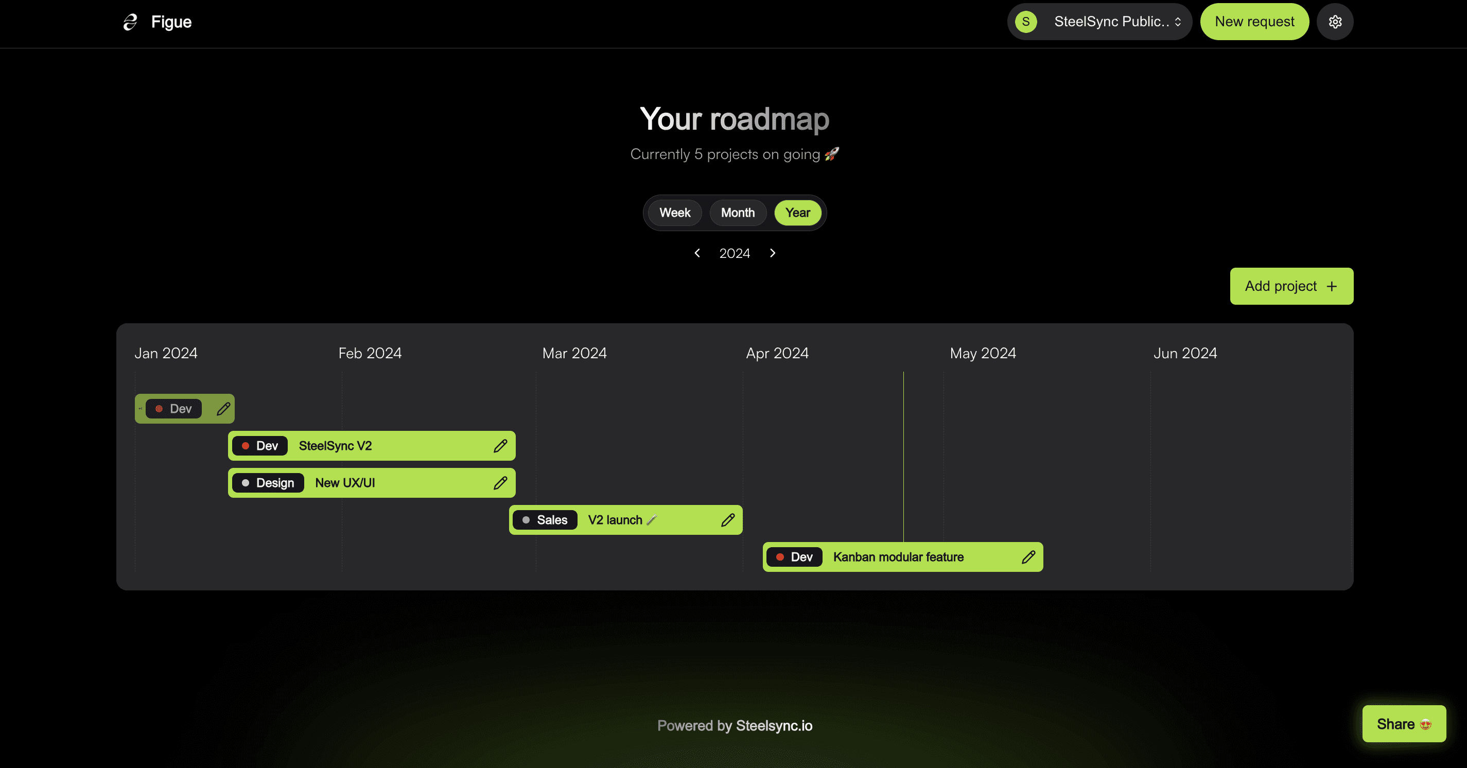 Linear's public roadmap with SteelSync
