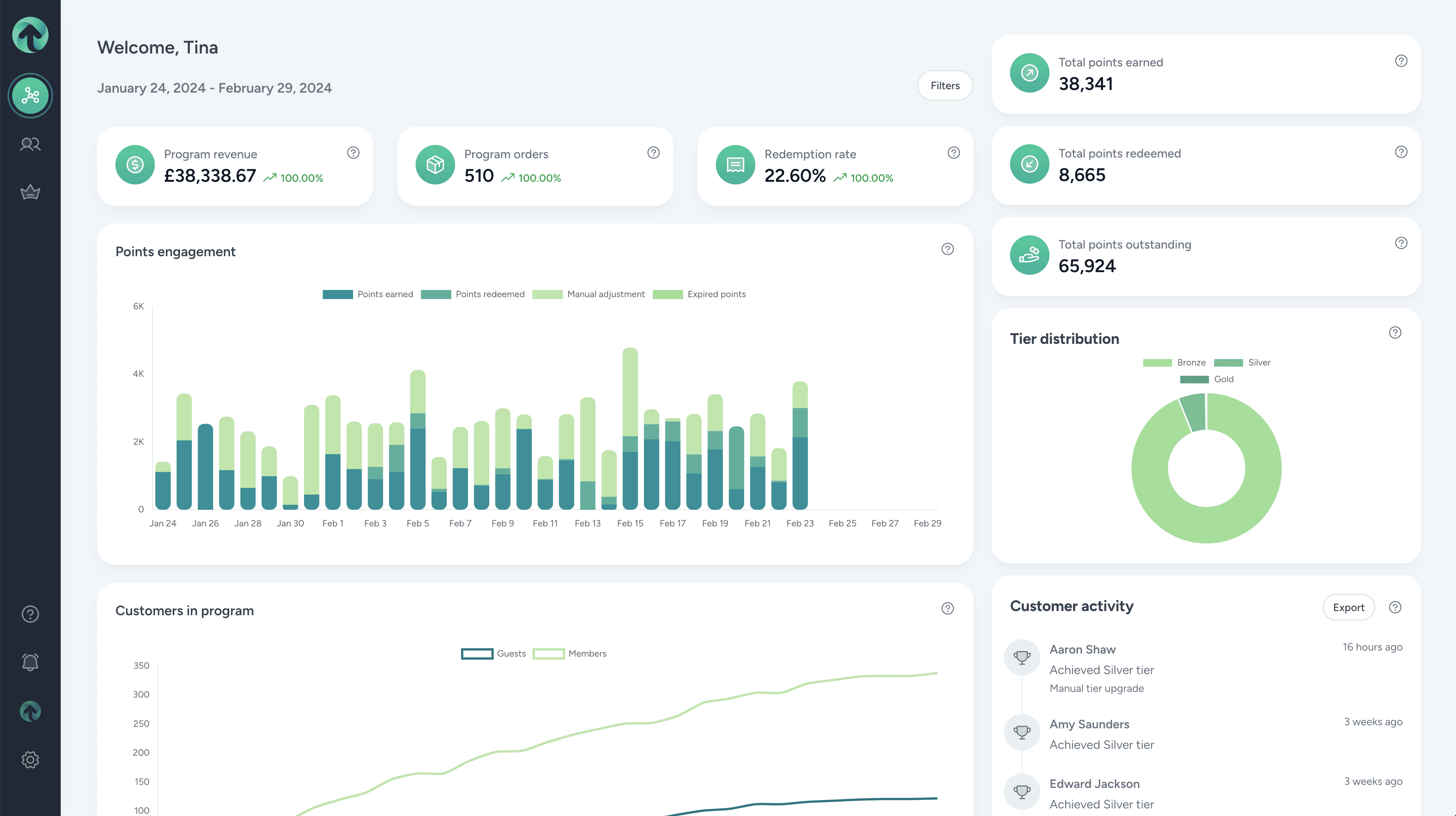 Upzelo - Insights and Analytics Screen