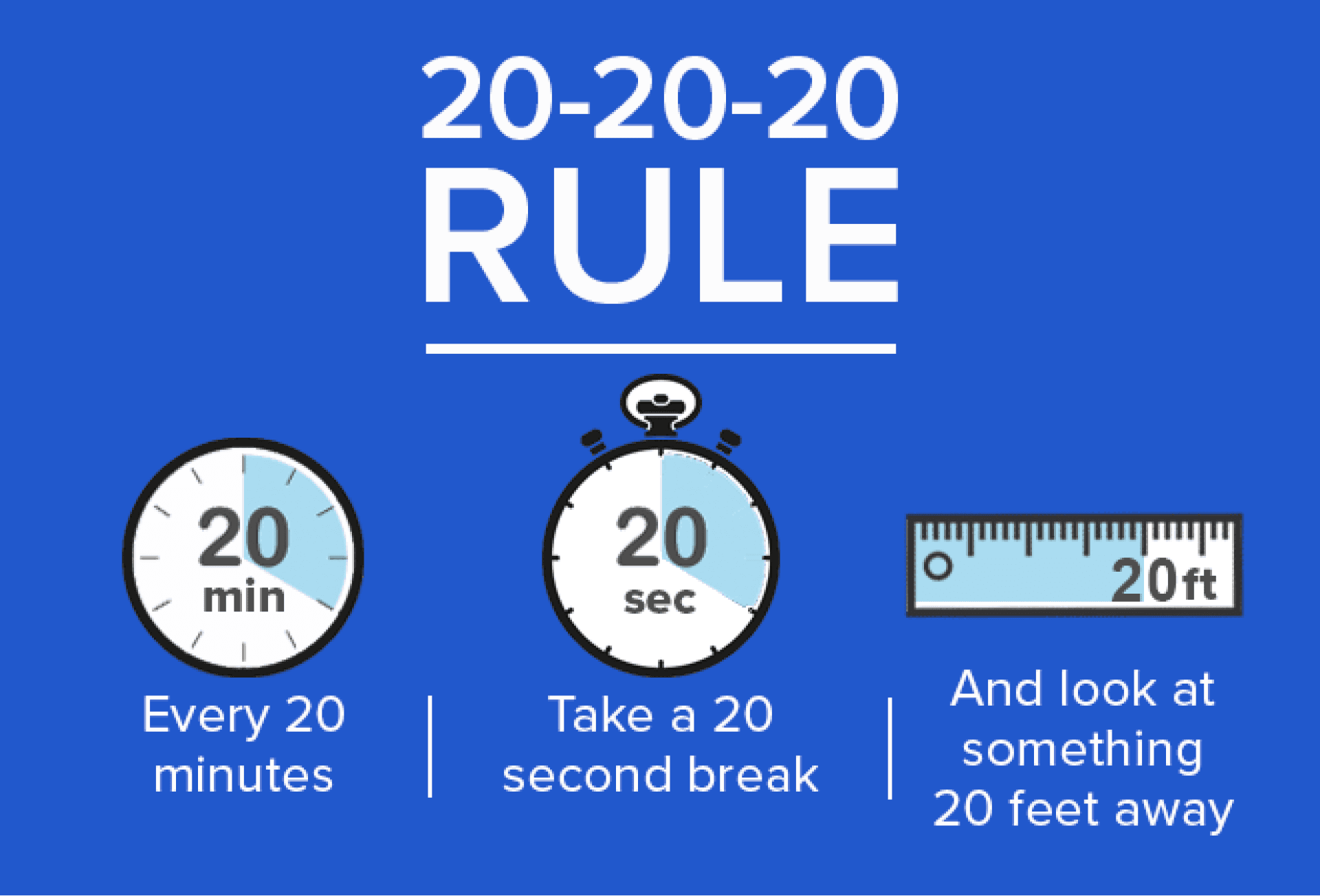 Infographic illustrating the 20-20-20 rule to prevent digital eye strain, showing timers and measurements.