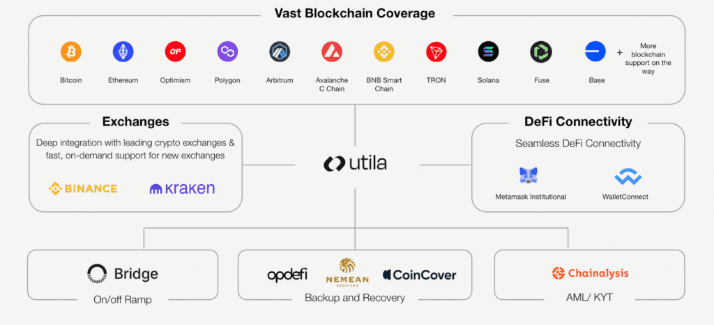 integrations-utila-platform