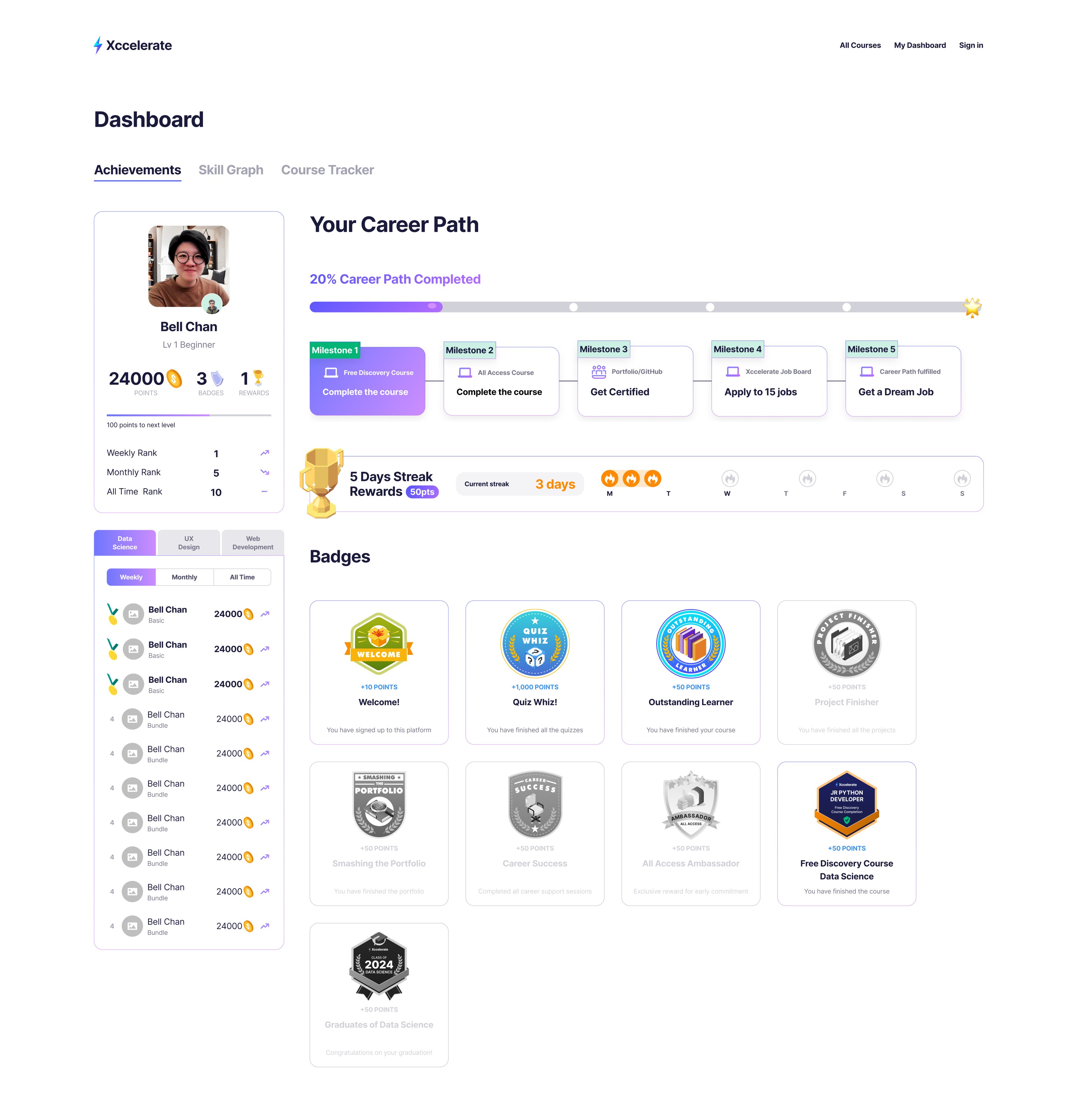 Student Dashboard 1