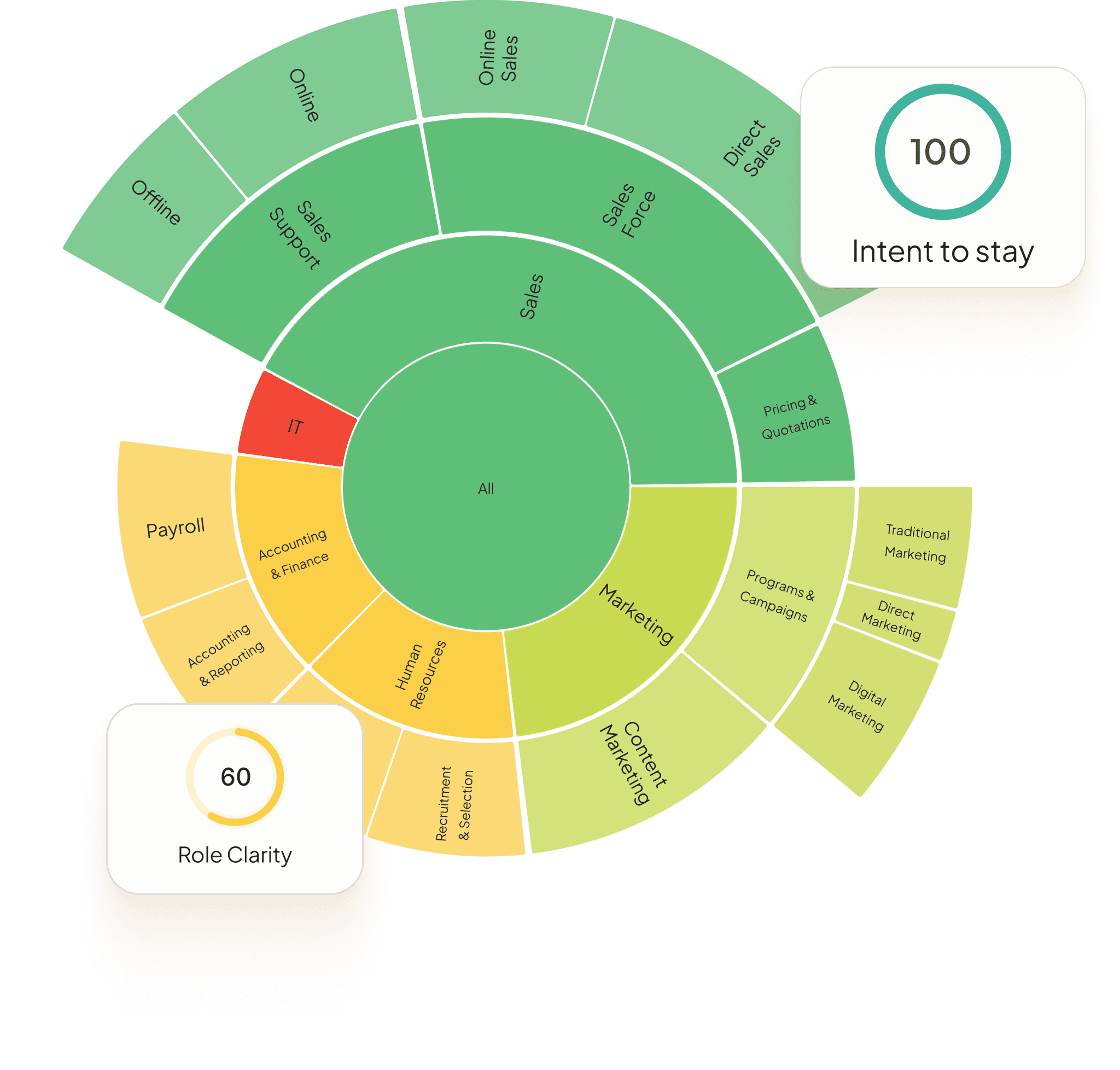 Hero Dashboard Image 