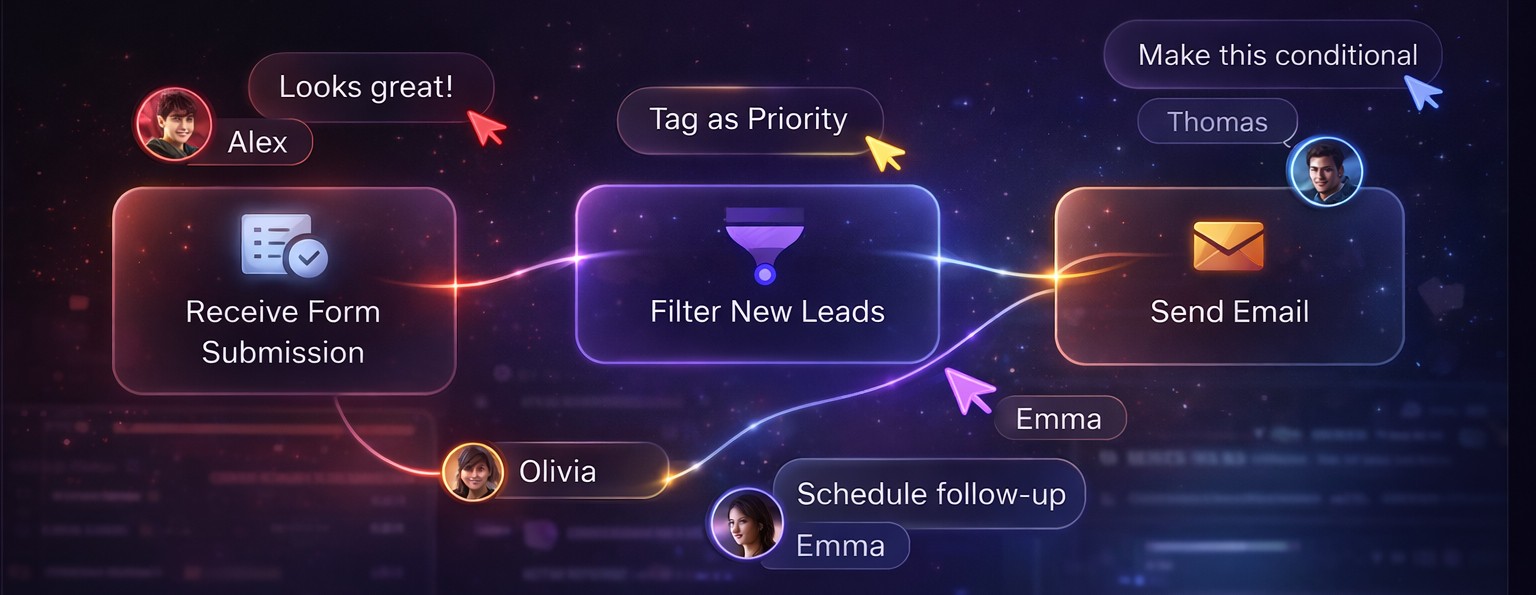 Real-time collaboration dashboard with team activity