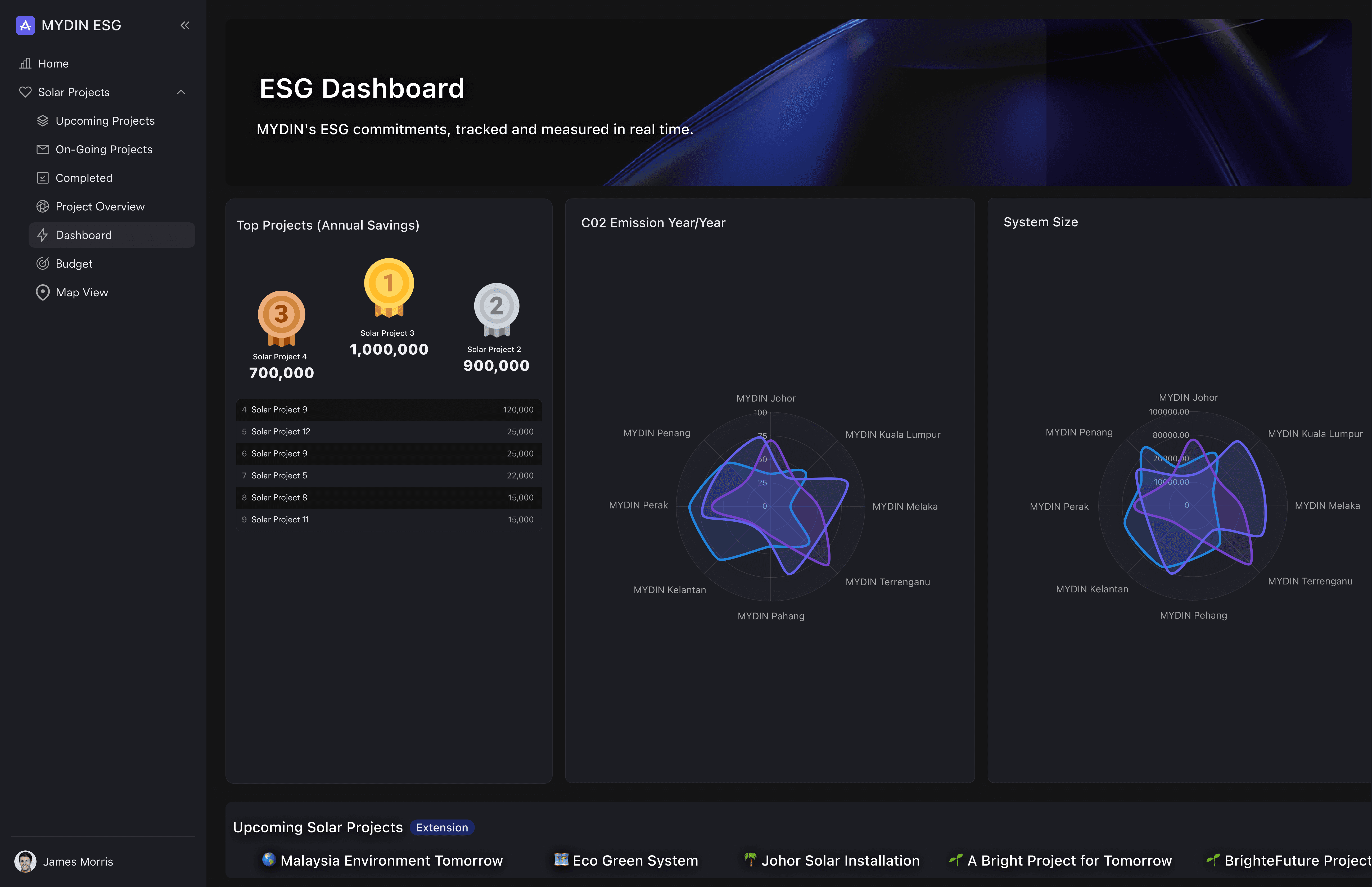 MYDIN ESG dashboard showing project savings, CO2 emissions, and system size analytics across locations