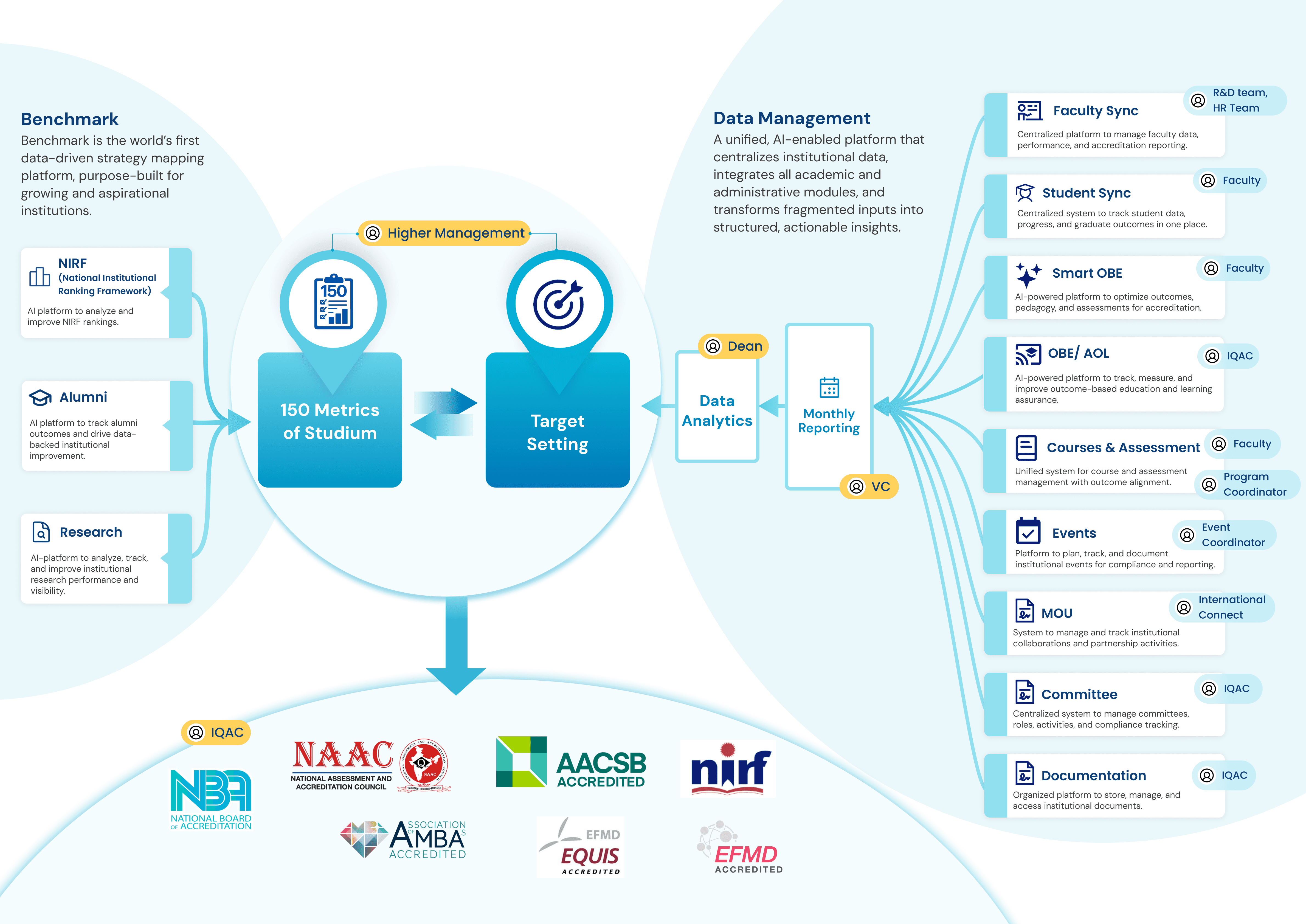Studium Data Engine