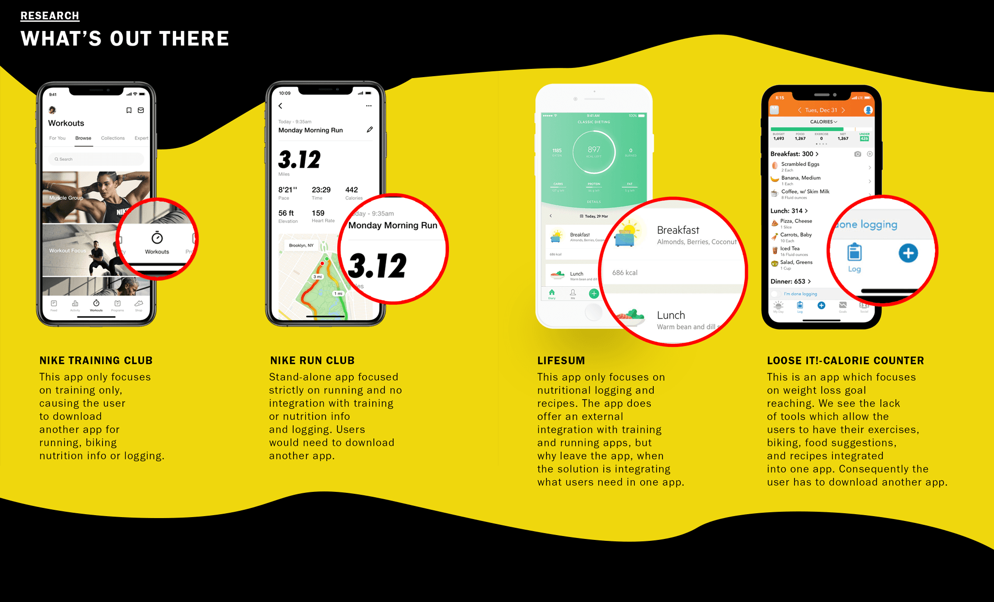 MARKET ANALYSIS A deep dive into the current fitness and nutrition landscape revealed a saturated market of specialized, siloed apps — each solving only part of the problem. The consistent gap across all of them was clear: no single platform holistically addressed both fitness and nutrition, forcing users to download and manage multiple apps just to support their health goals.o's progress tracking feature allows users to visualize their meditation journey, providing valuable insights and motivation for continuous growth.
