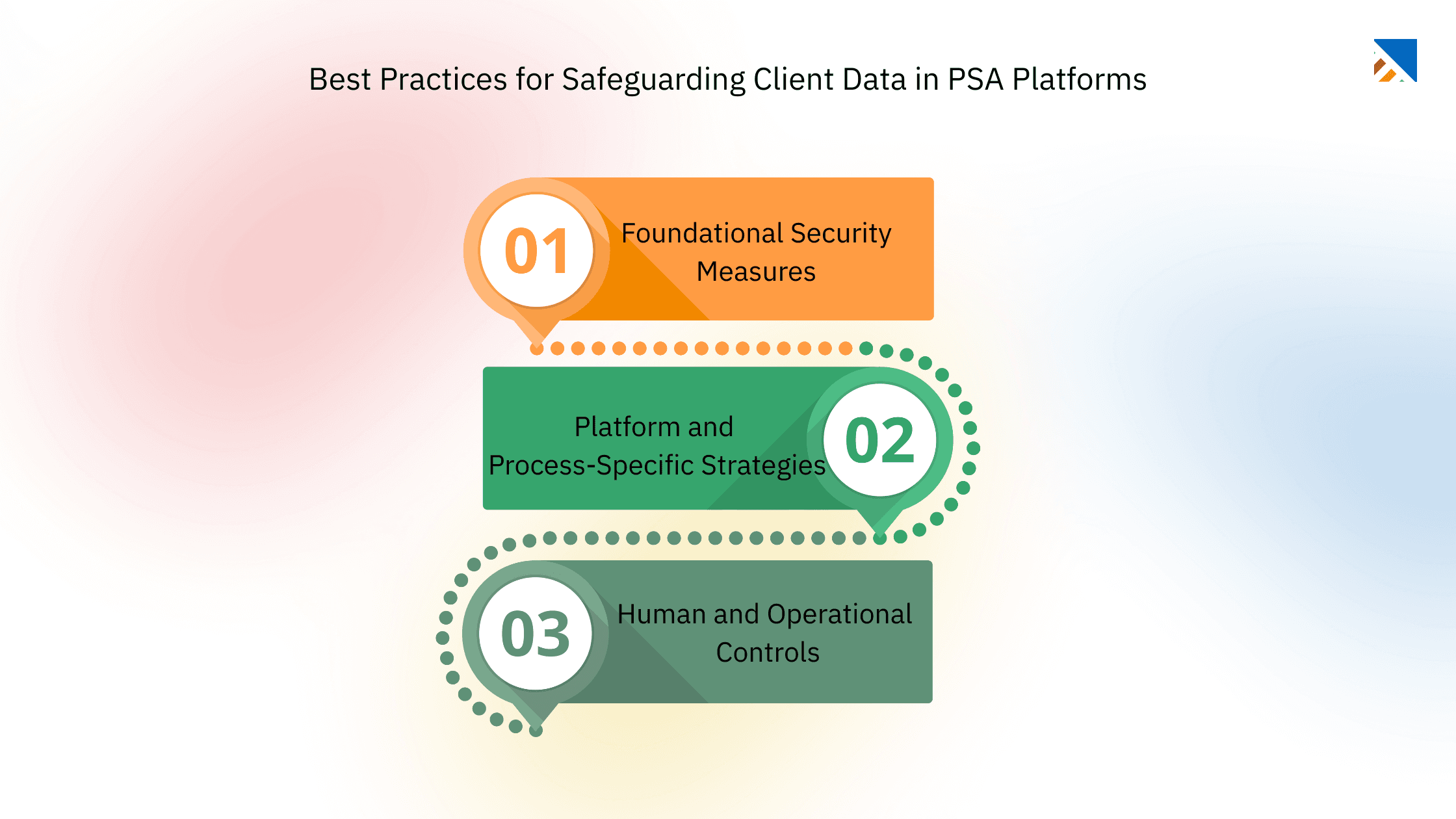 Best Practices for Safeguarding Client Data in PSA Platforms