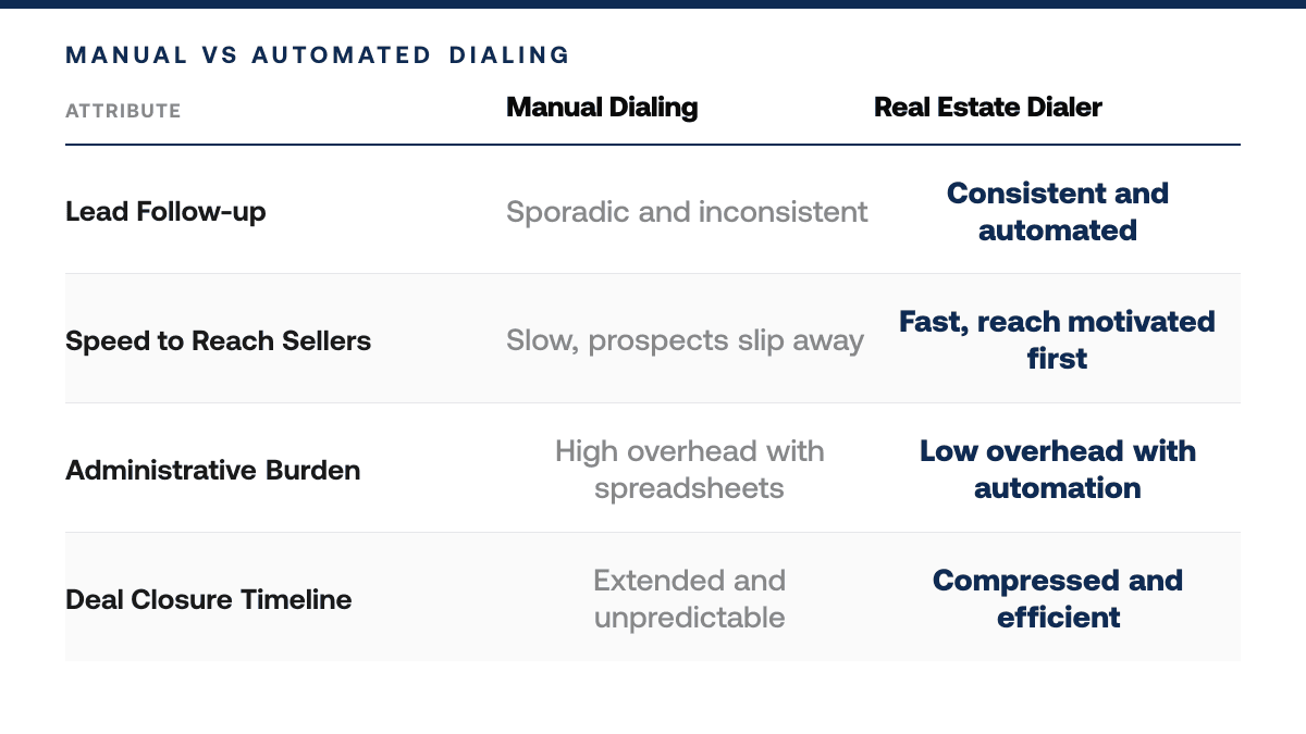 Best Real Estate Dialer Software — comparison-grid