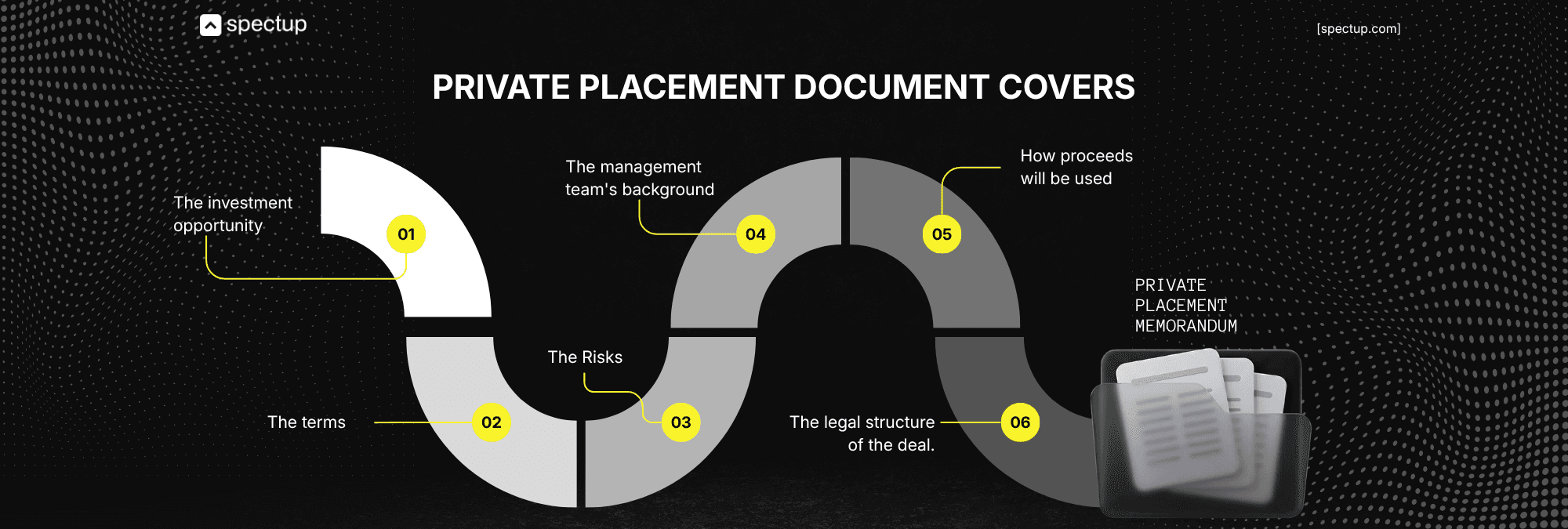 what does private placement covers