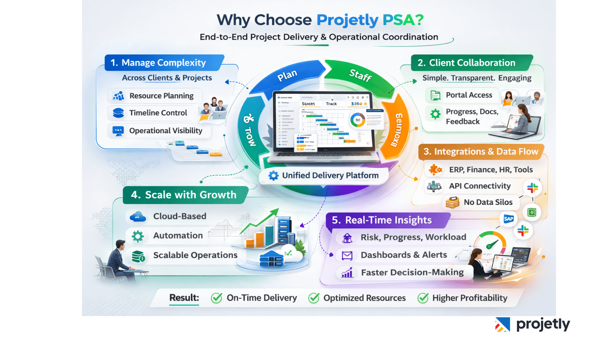 How to Choose the Right Platform for Your Team&nbsp;