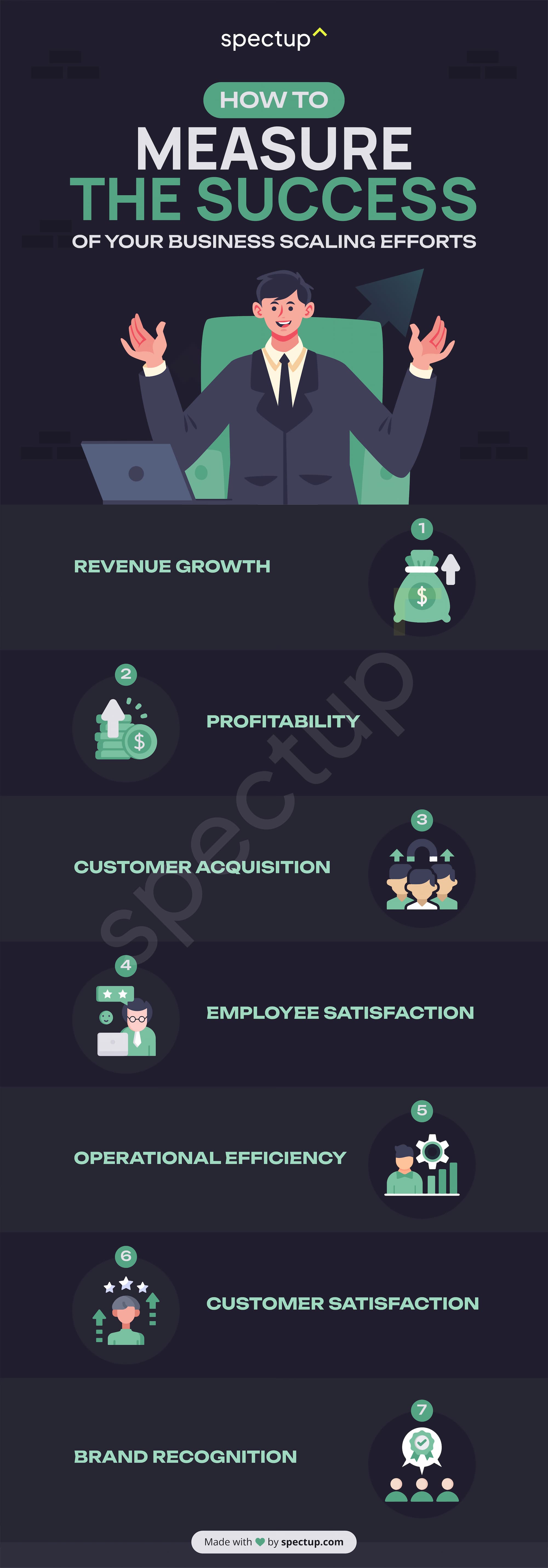 Infographic: How to Measure the Success of Your Business Scaling Efforts