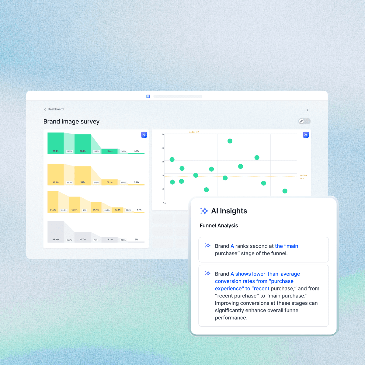 AI insights dashboard displaying brand image analysis with charts and data visualization.