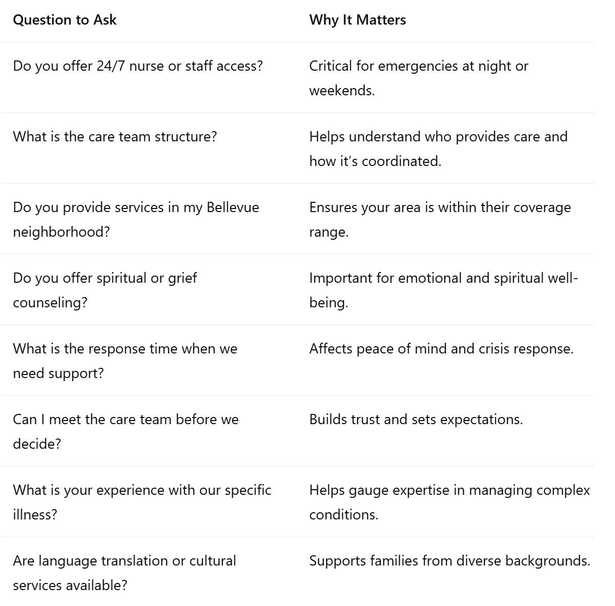 Use the questions below when interviewing hospice agencies to ensure they meet your loved one’s medical, emotional, and logistical needs.