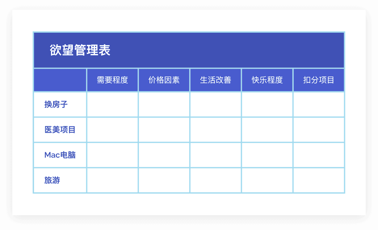 决策管理表格展示