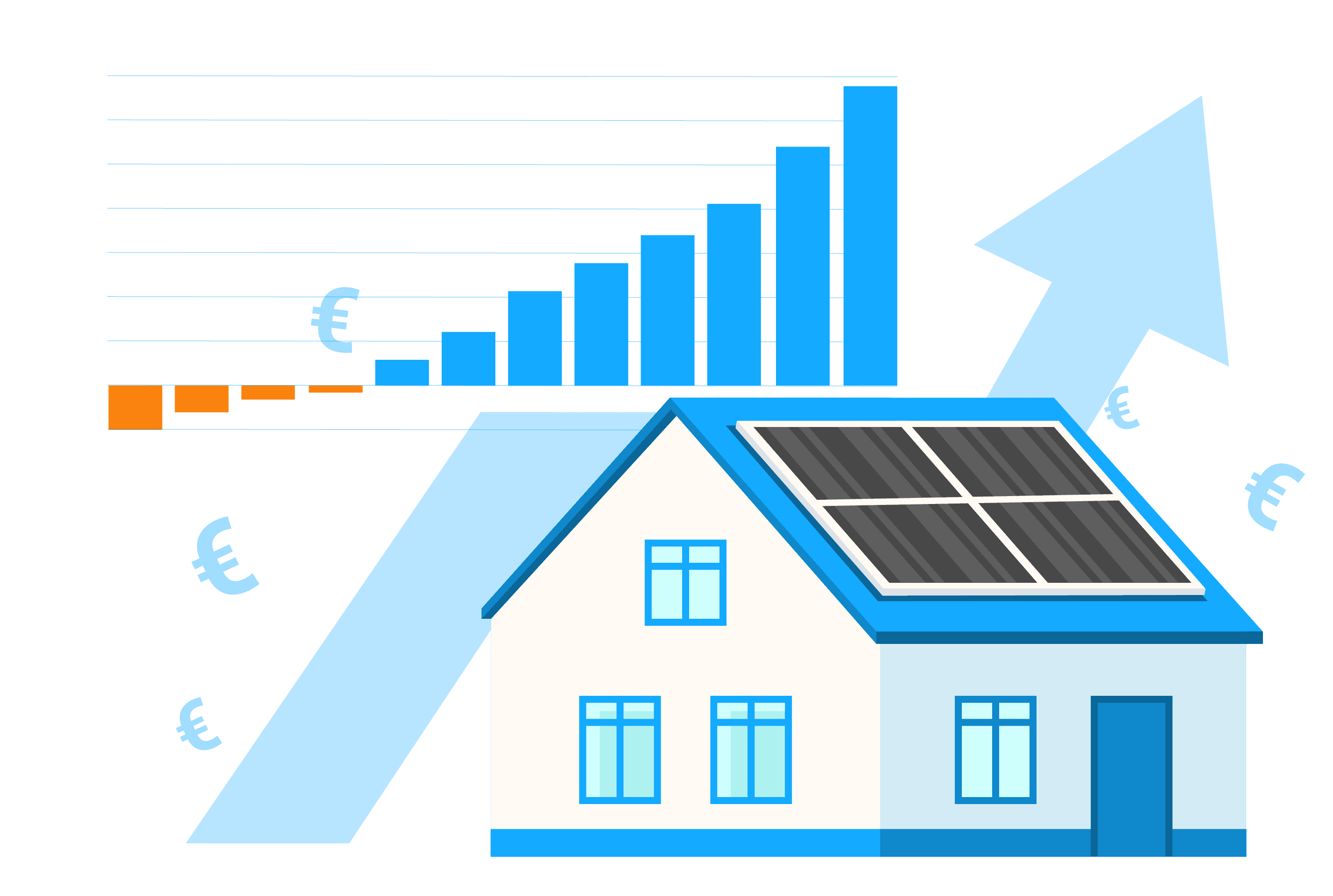 An image of a home with solar panels installed on it and a chart depicting the finiacial returns from solar