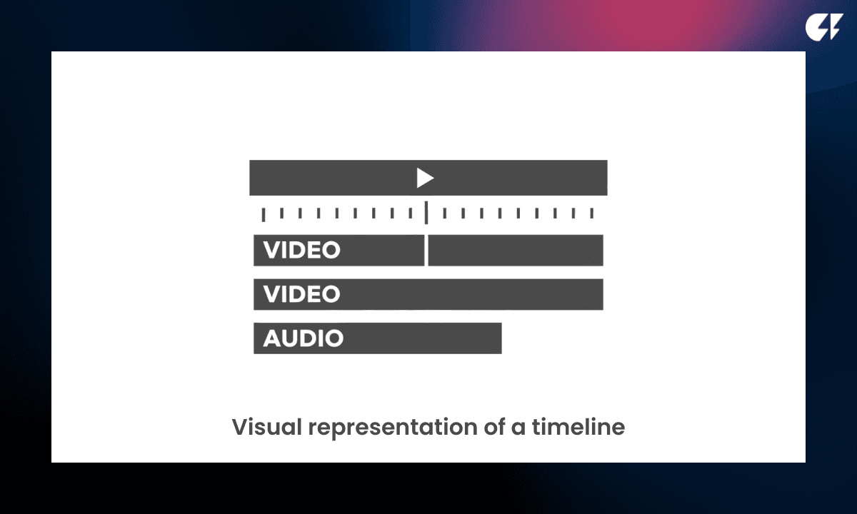 Basic video editing timeline layout with two video tracks and one audio track under a playhead.