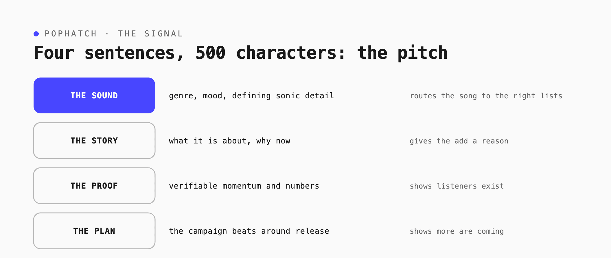 how do you write for pitch