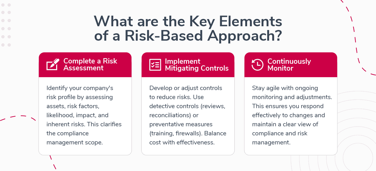 why a risk based approach