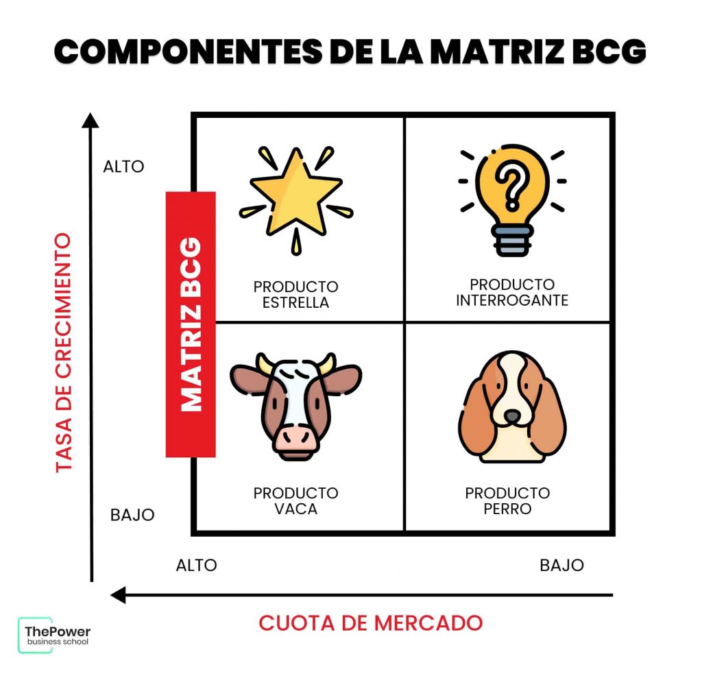 Componentes Matriz BCG