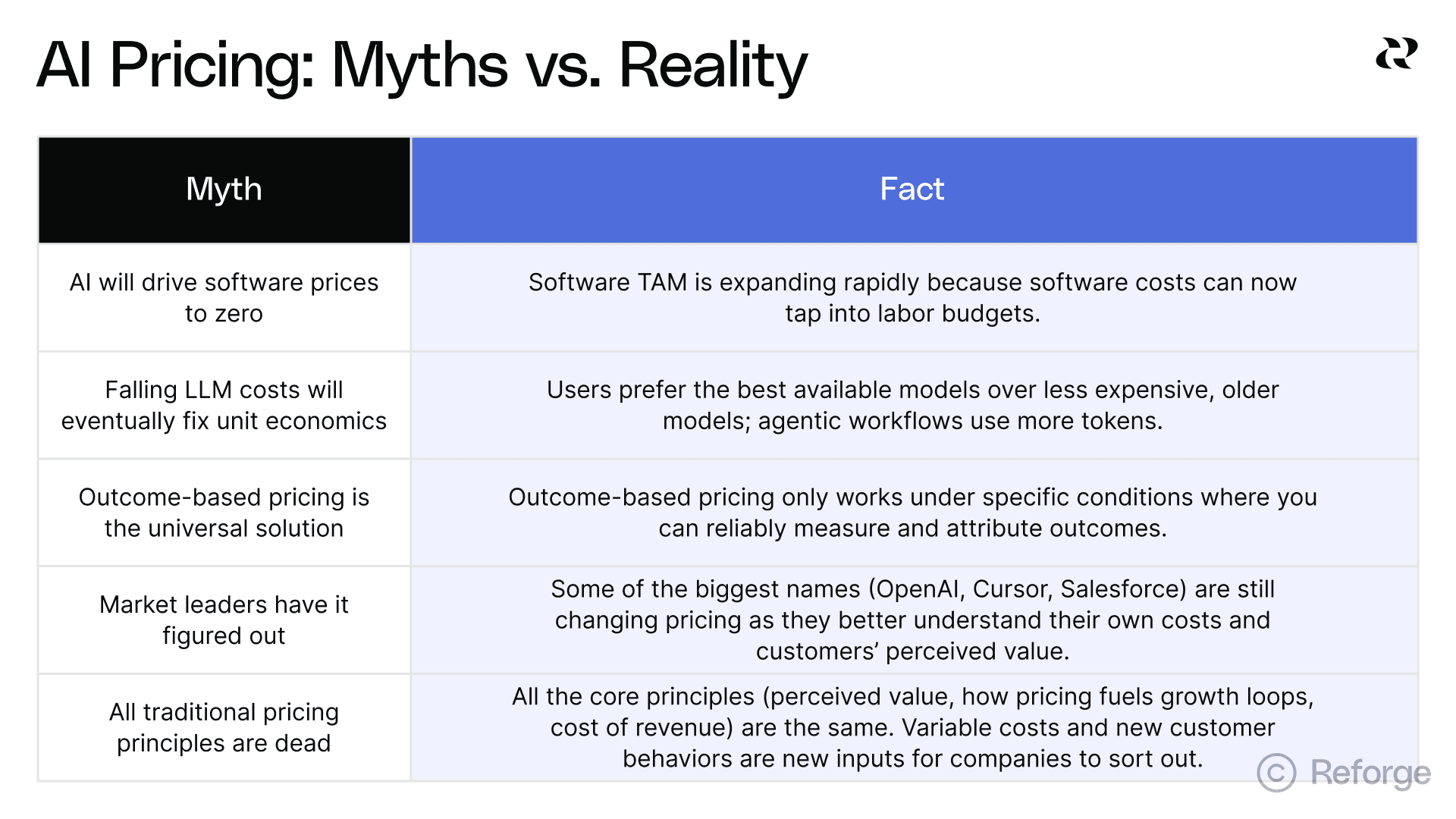 AI pricing myths vs reality