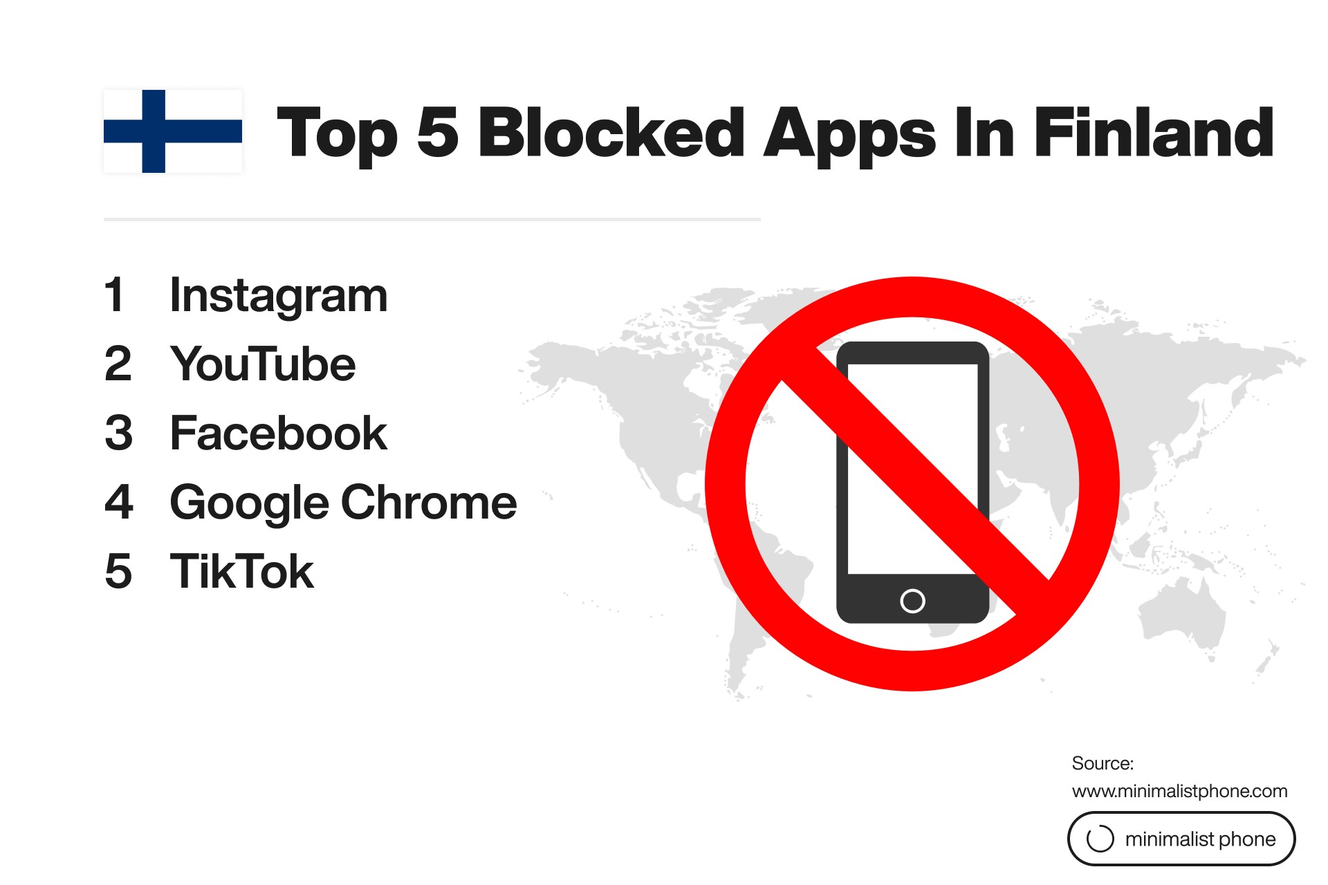 Top 5 blocked apps in Finland: Instagram, YouTube, Facebook, Google Chrome, and TikTok