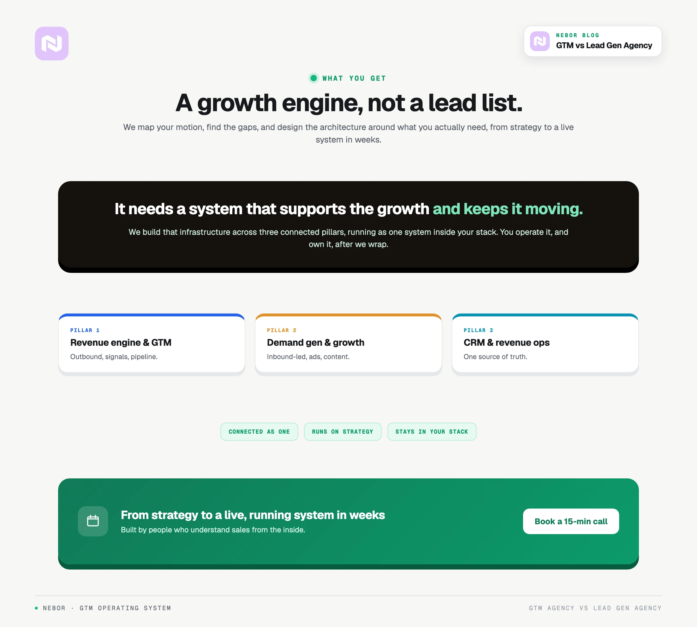 What you get: three connected pillars run as one engine, inside your stack, owned by you