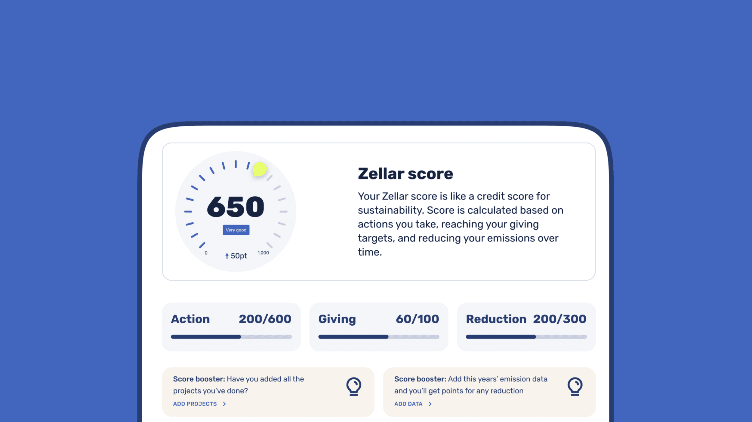 Sustainability starts with a Zellar score.