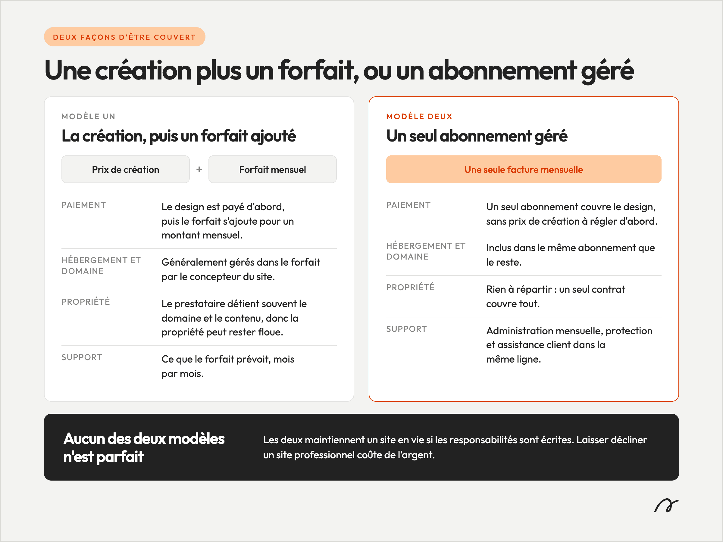 Comparaison entre un plan de maintenance de site web et une plateforme gérée
