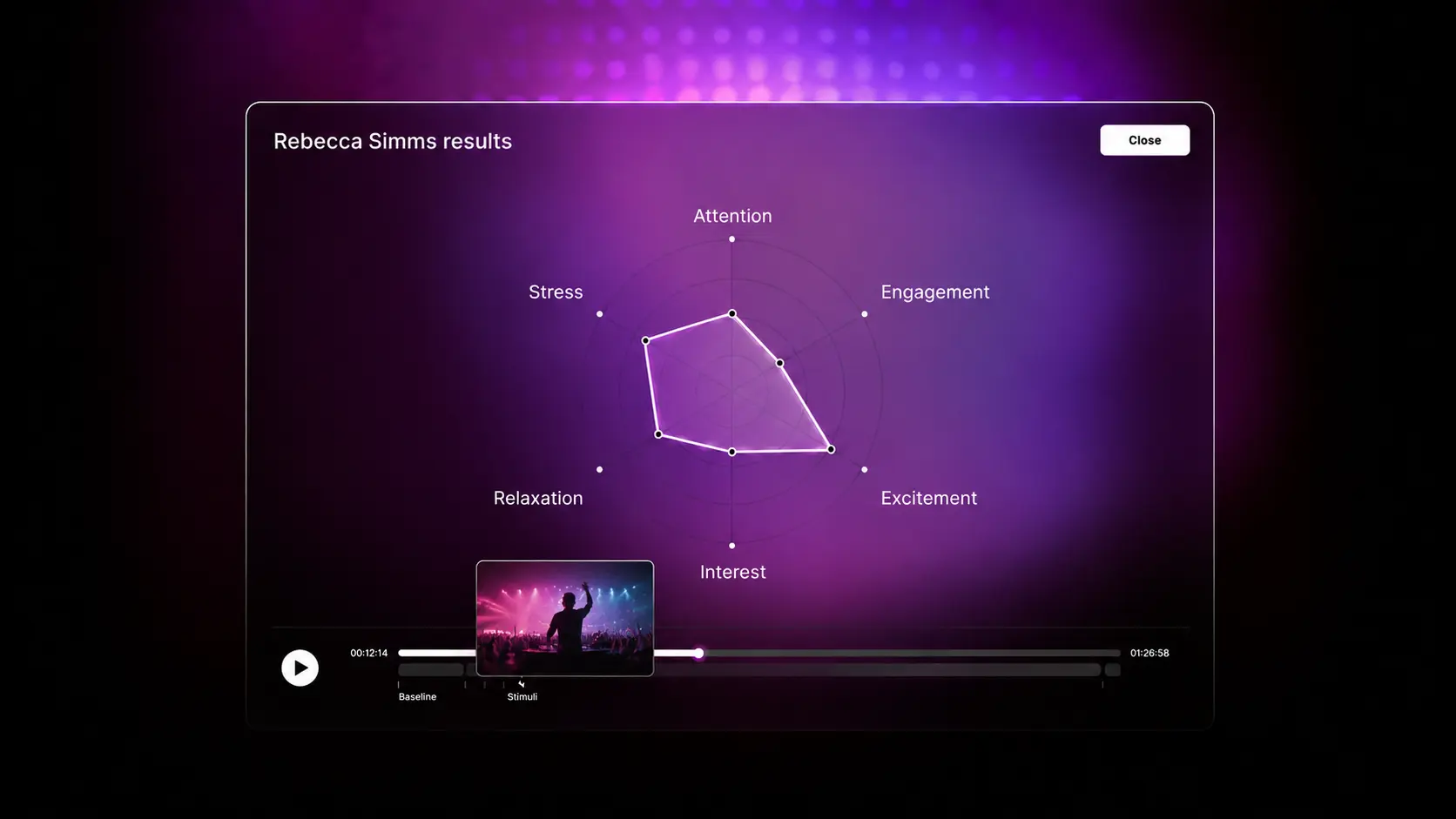 Emotiv Studio results dashboard displaying attention, engagement, excitement, interest, relaxation, and stress metrics during a music video audience testing session.