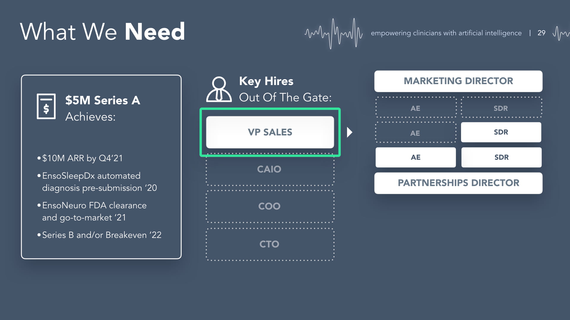 EnsoData pitch deck ask slide - $5M Series A for $10M ARR by Q4'21, VP Sales and Marketing Director hires, EnsoNeuro FDA clearance roadmap