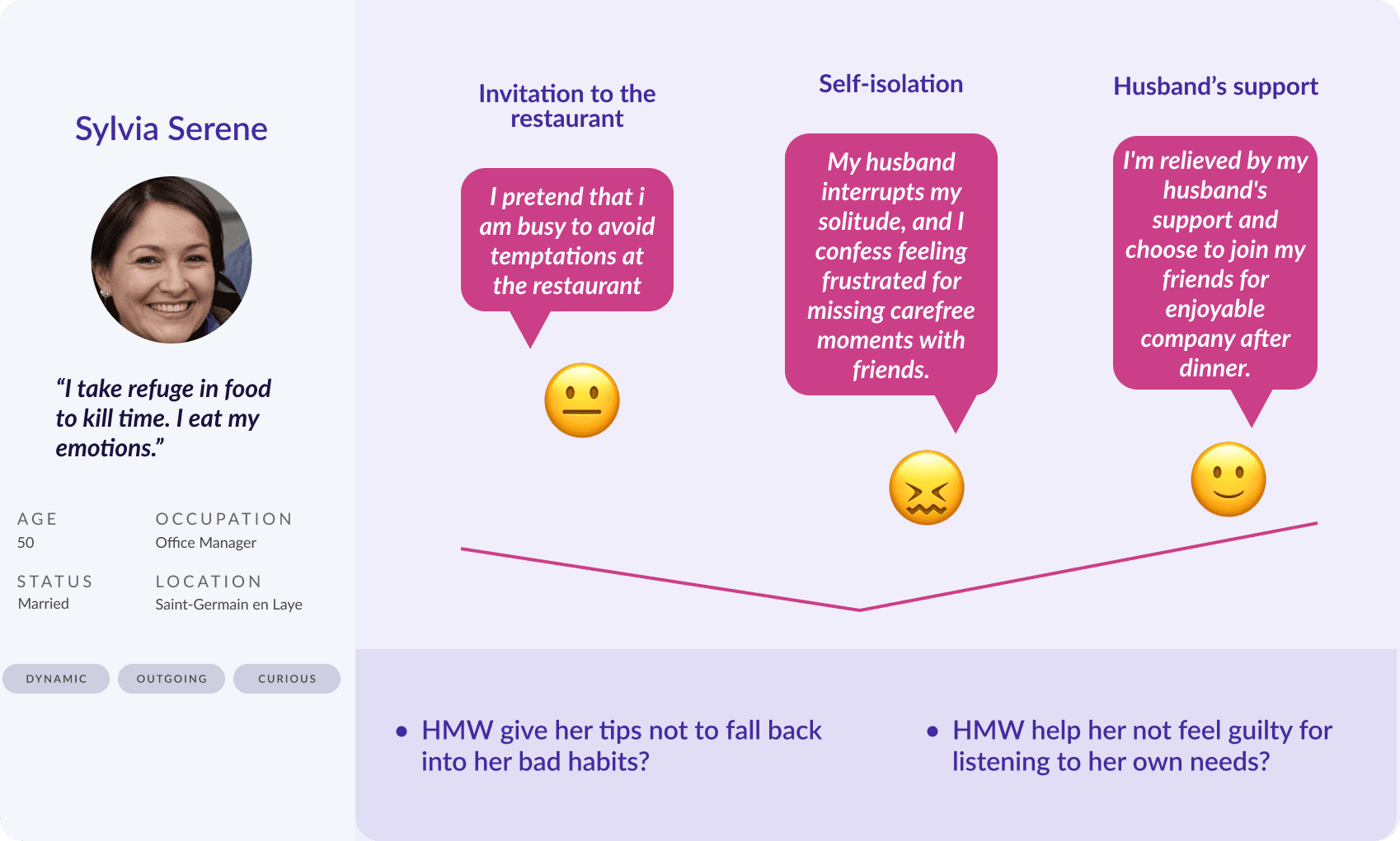 Image featuring a persona, user journey map, and 'How Might We' questions addressing the persona's pain points.