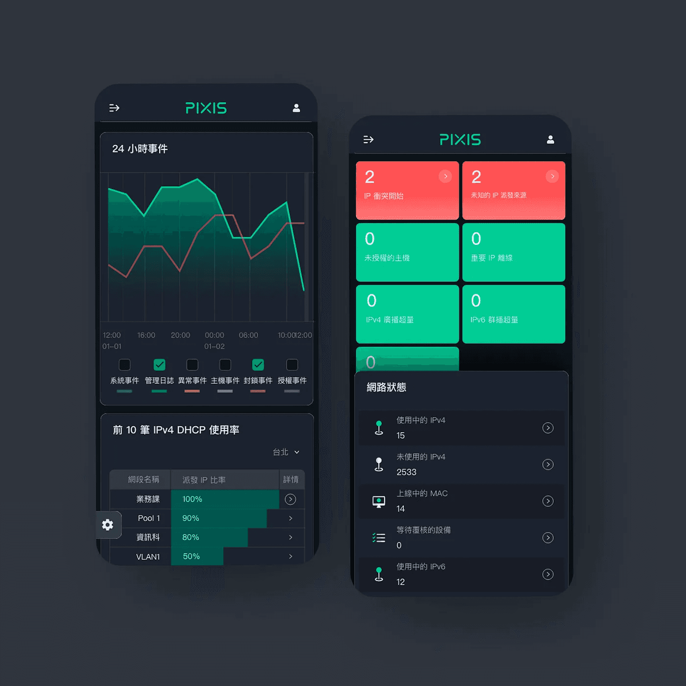 重點使用介面的響應式設計