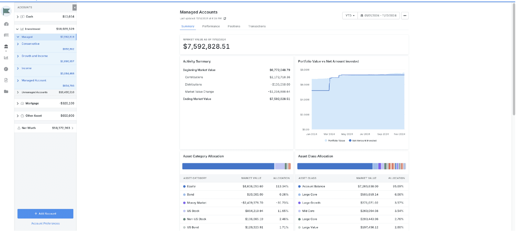 Investment Management